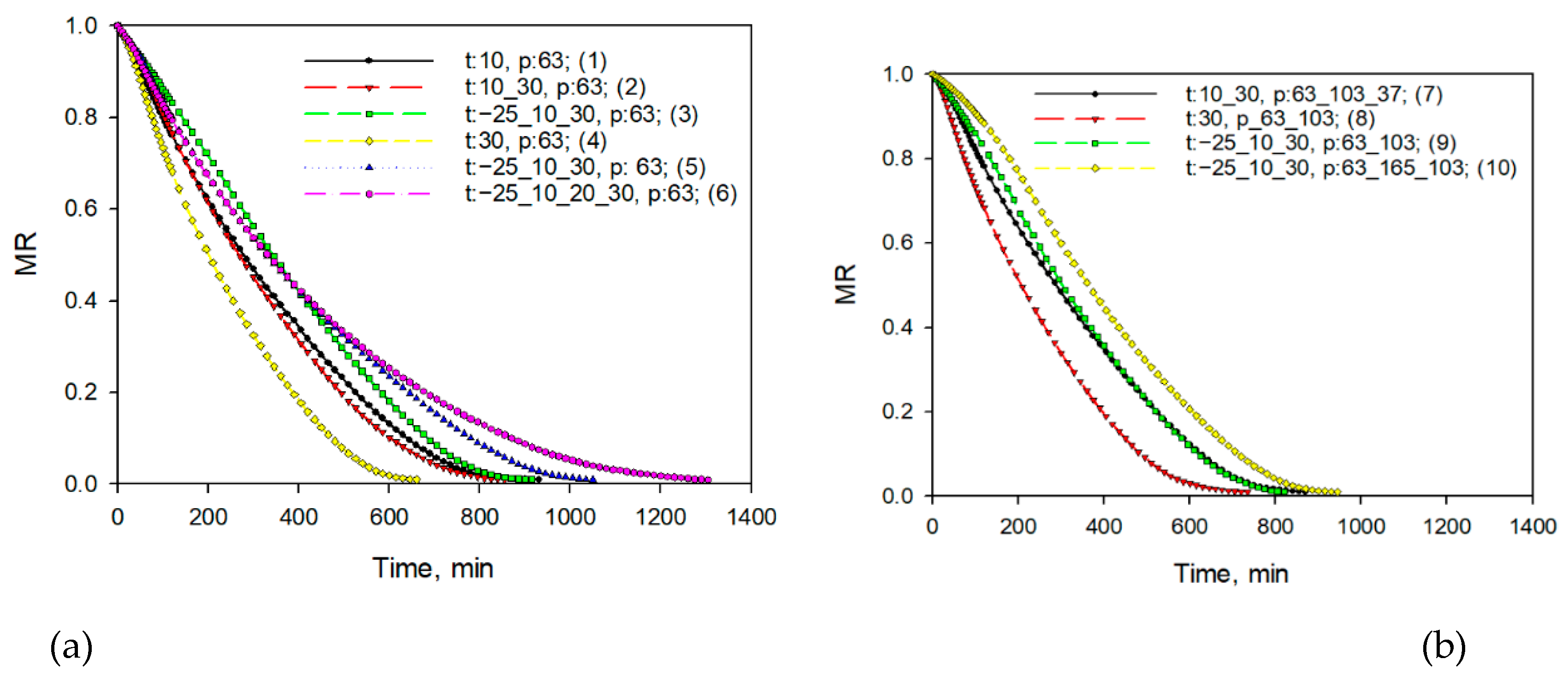 Preprints 114815 g002