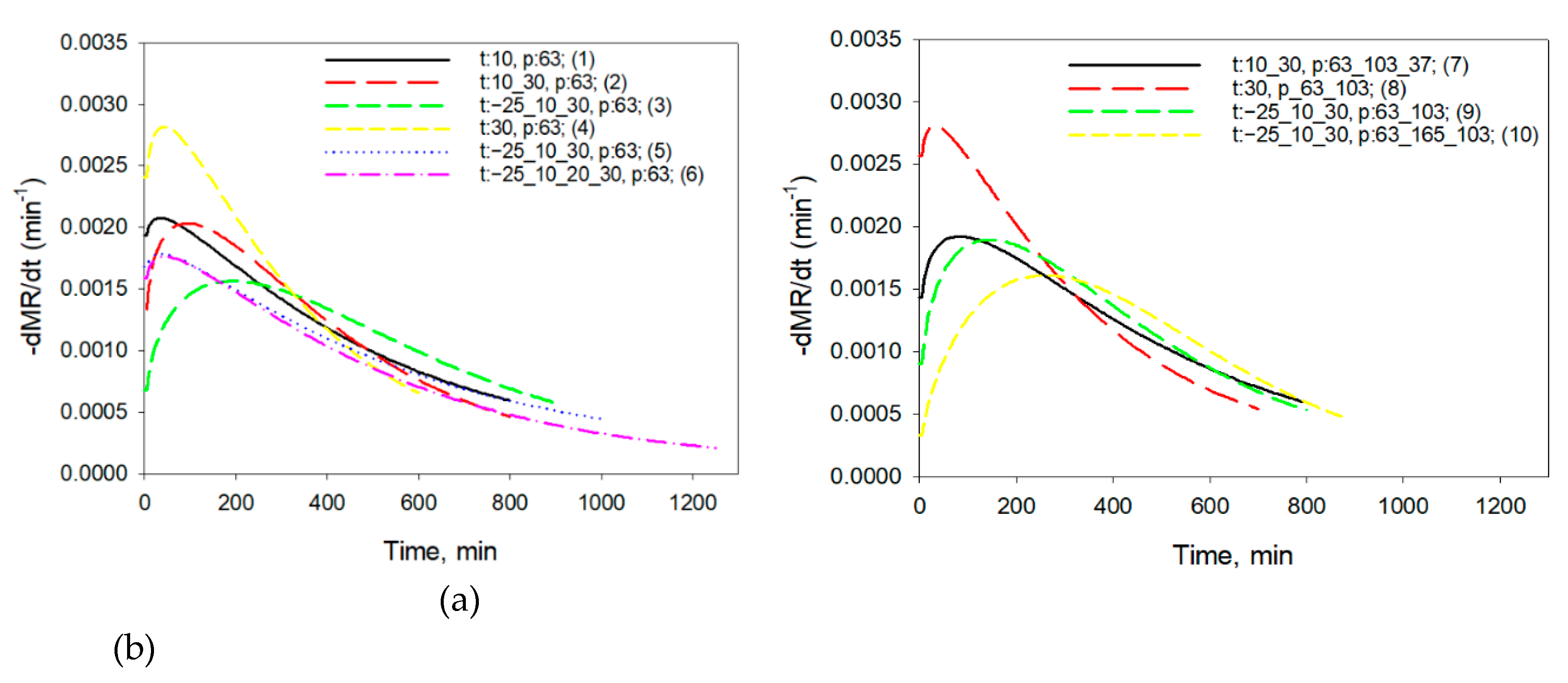 Preprints 114815 g003