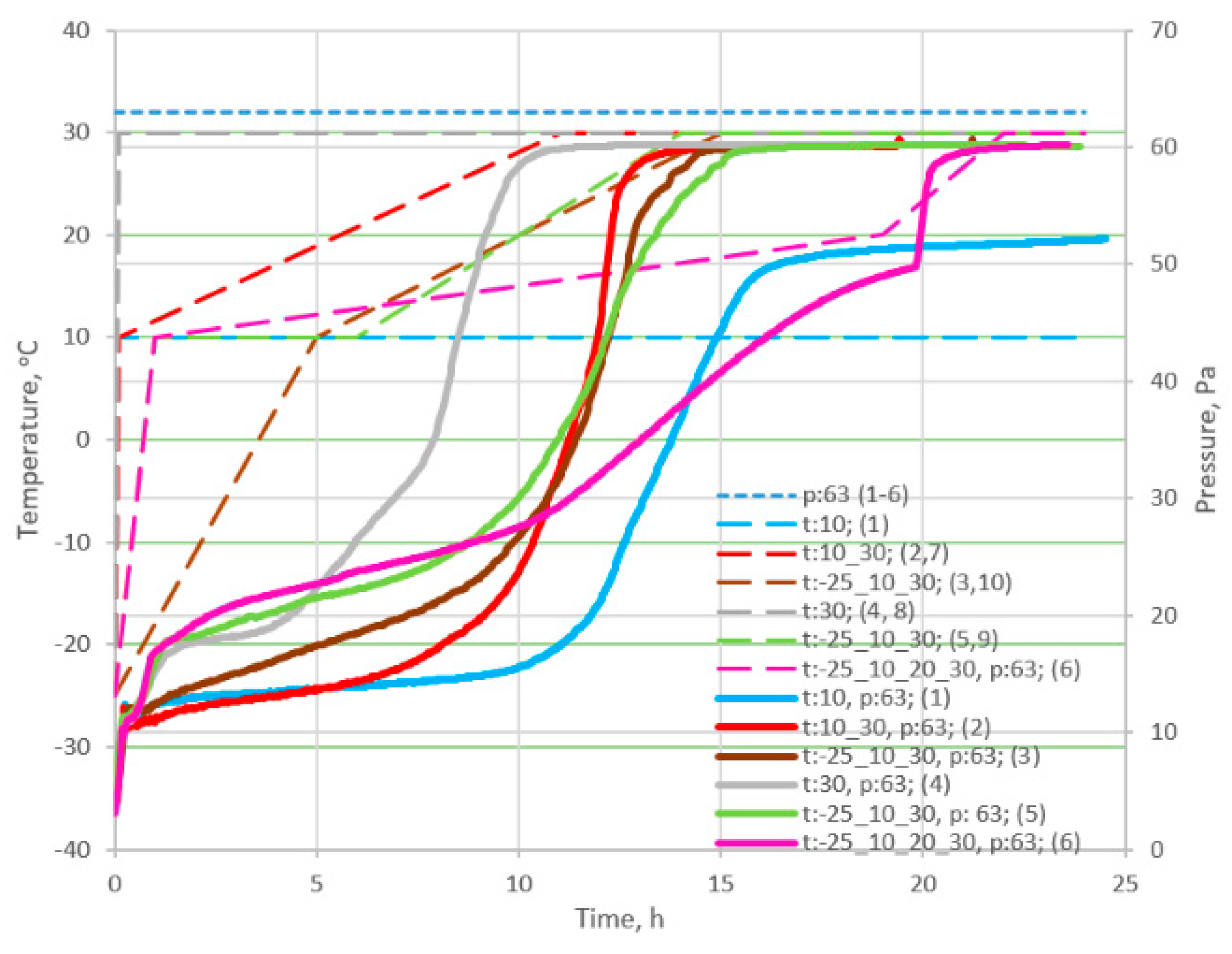 Preprints 114815 g004