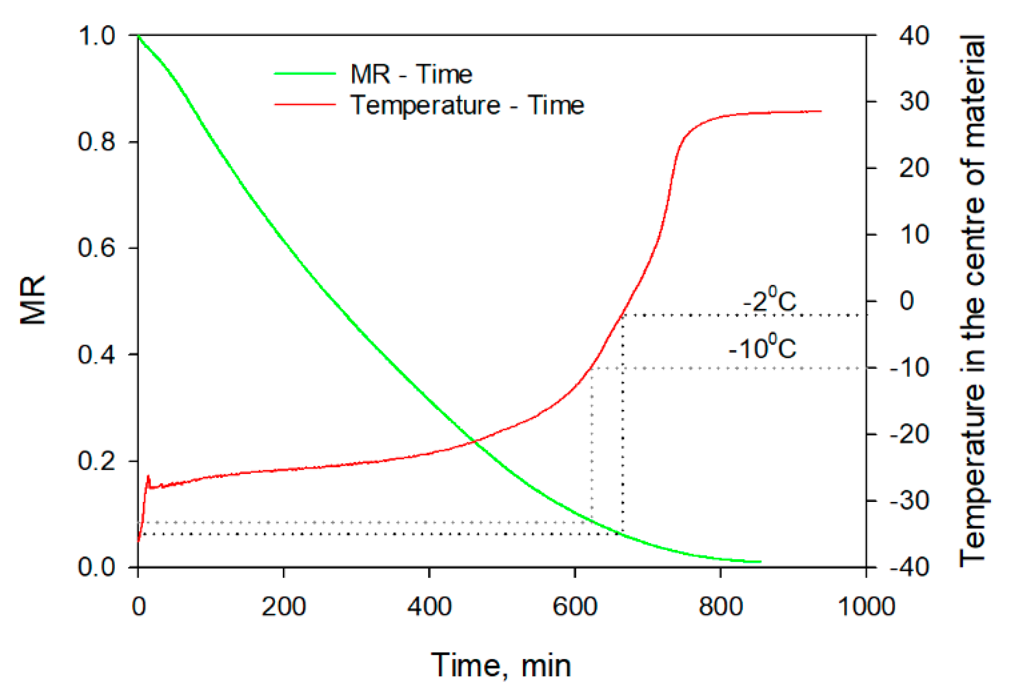 Preprints 114815 g005