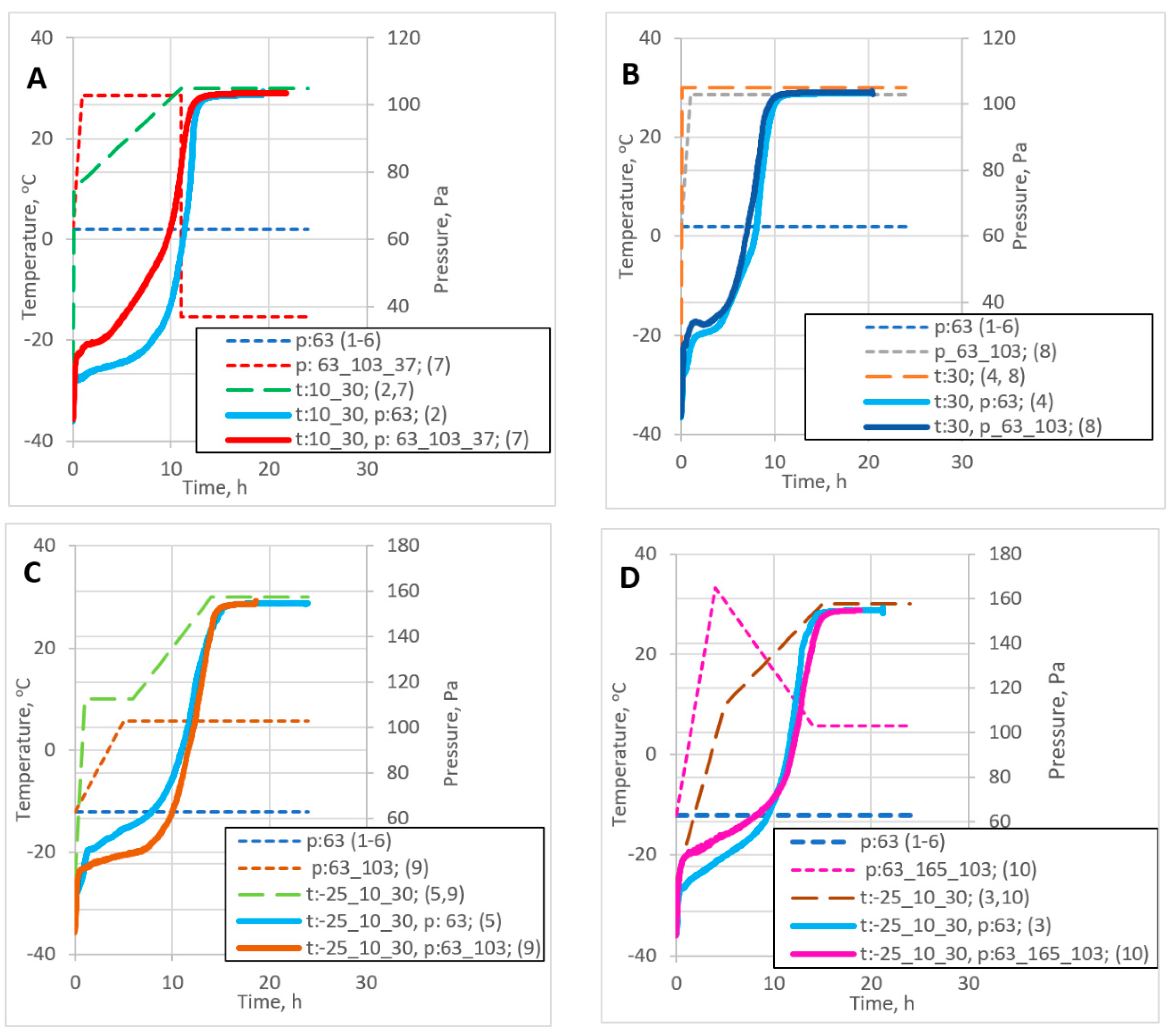Preprints 114815 g006