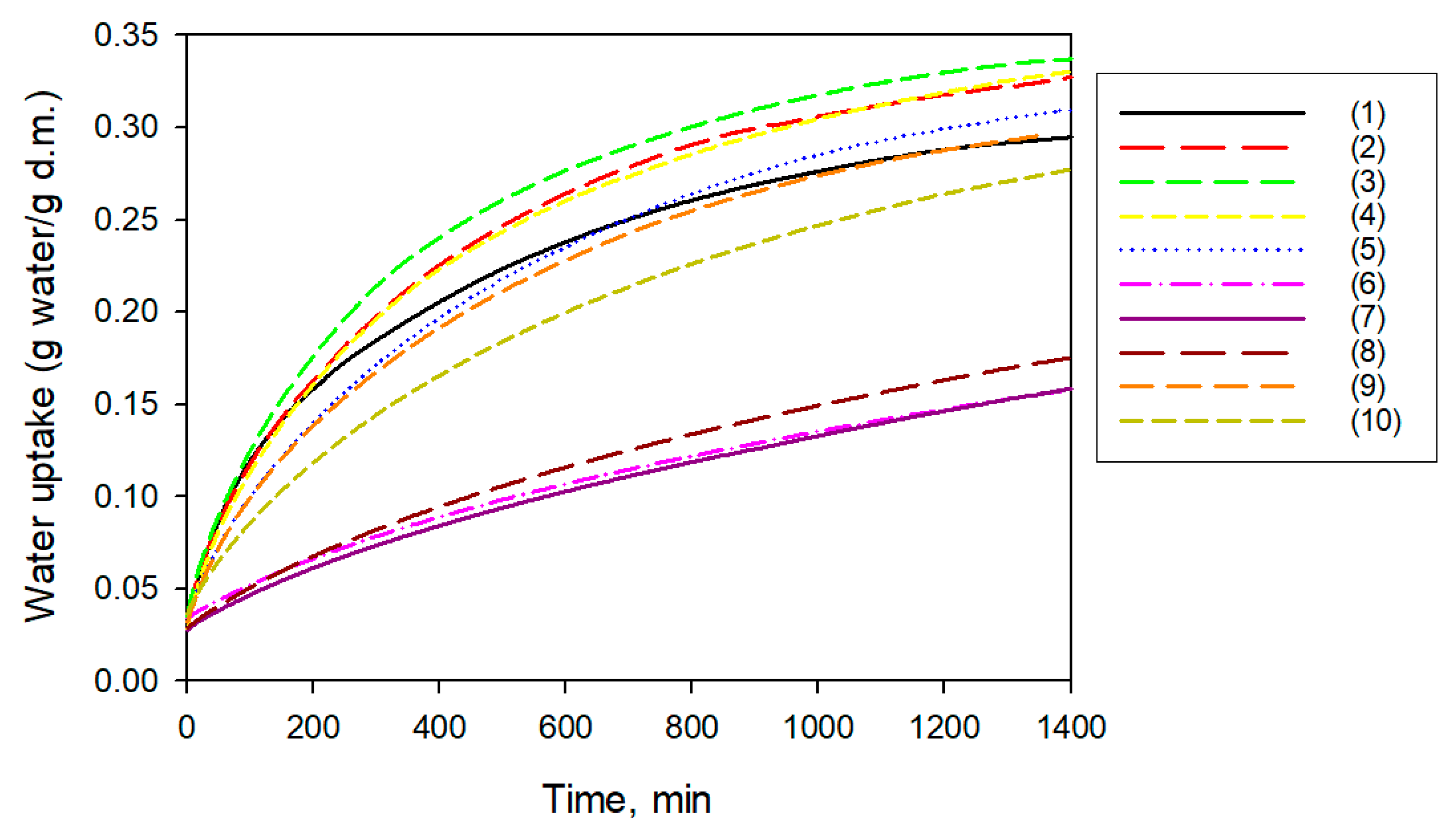 Preprints 114815 g007