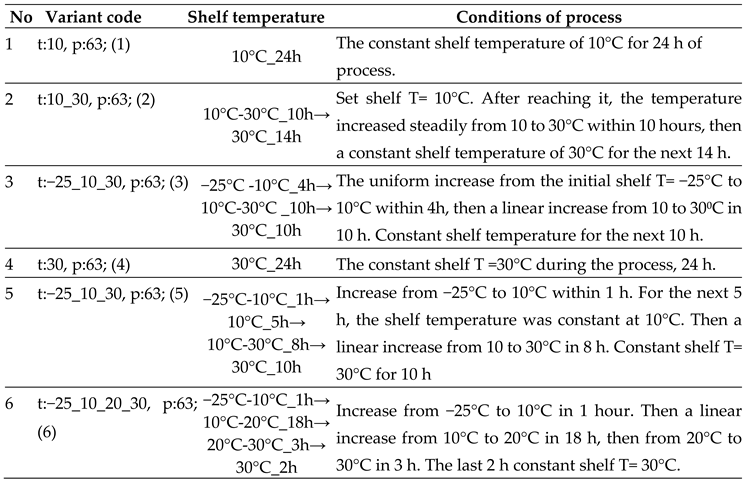 Preprints 114815 i003