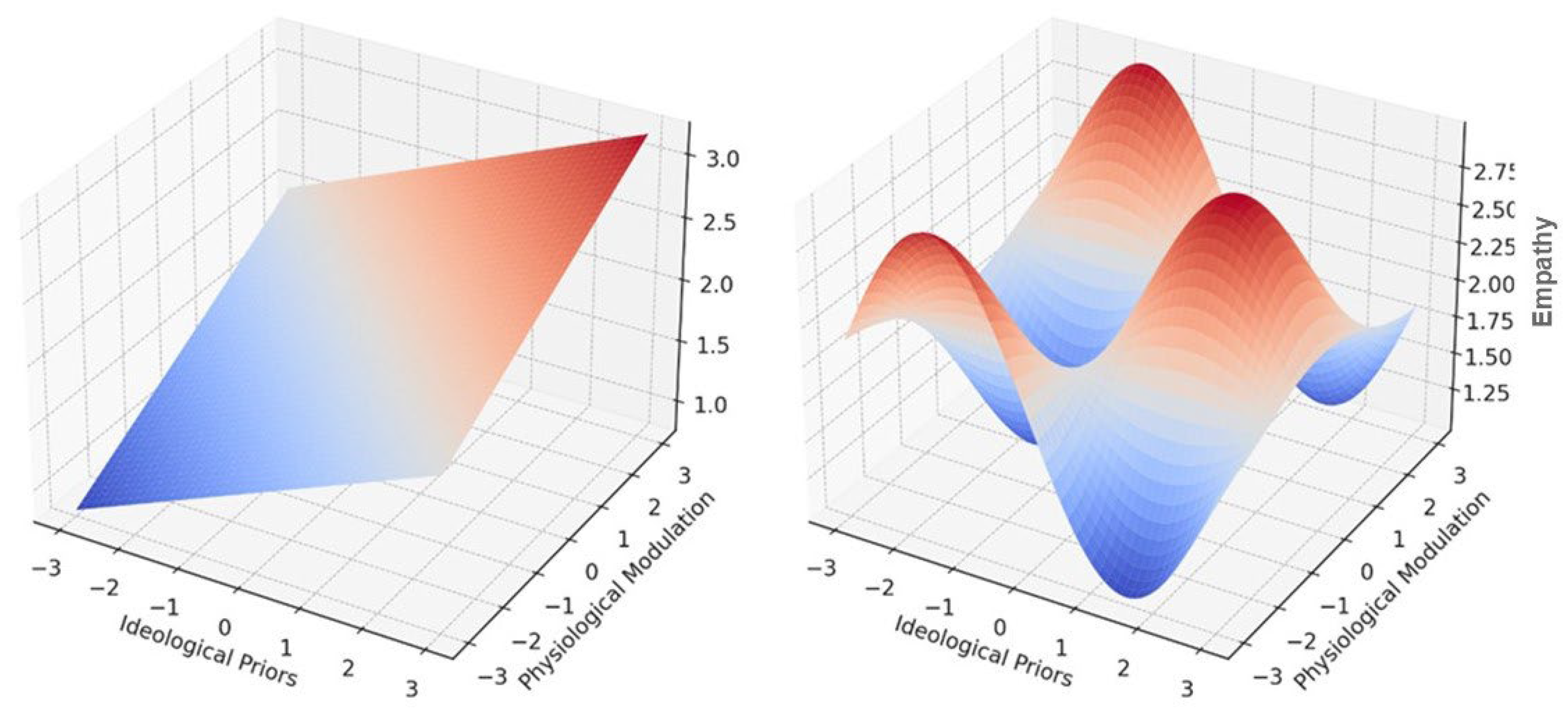 Preprints 160942 g004