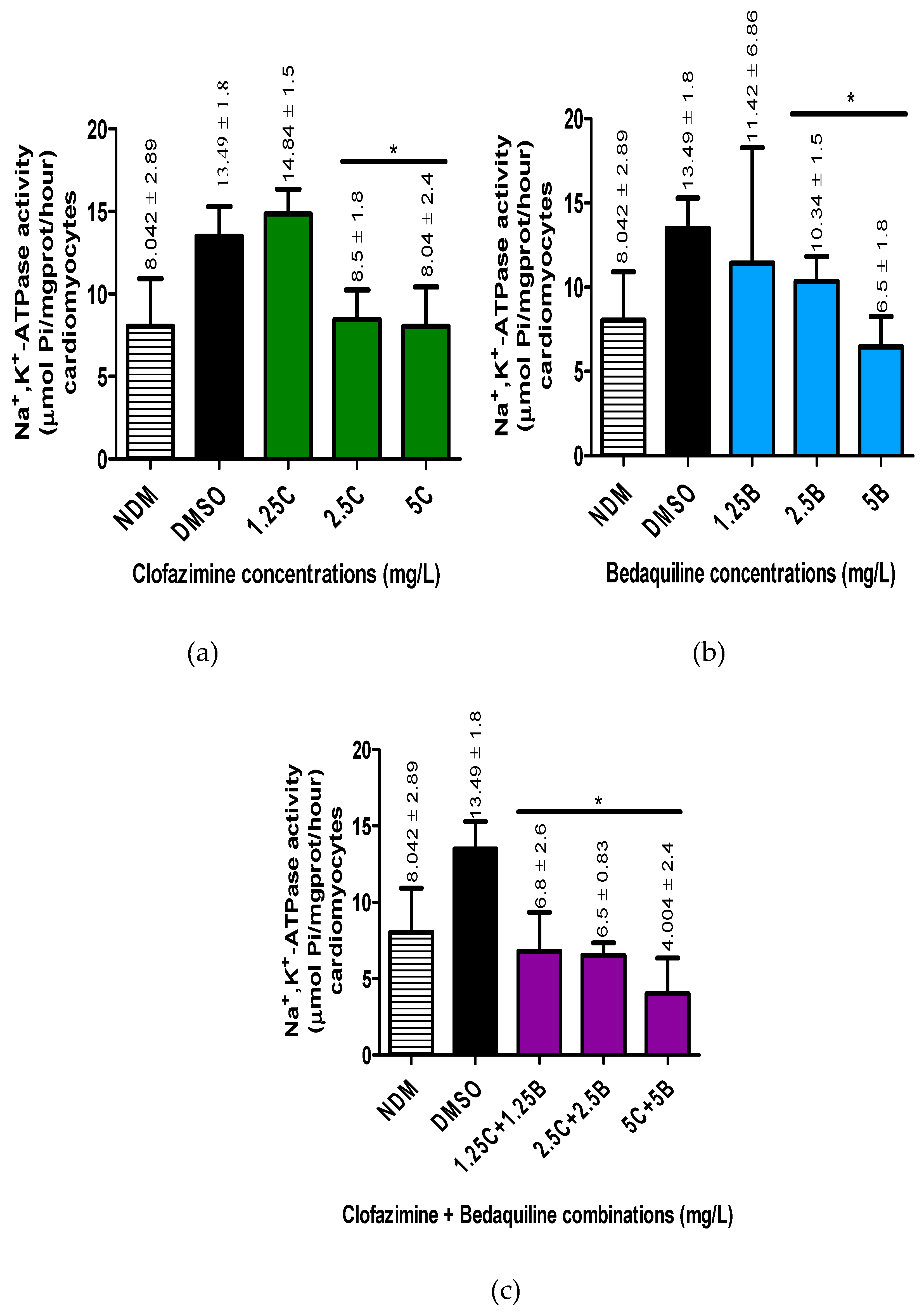 Preprints 118463 g001