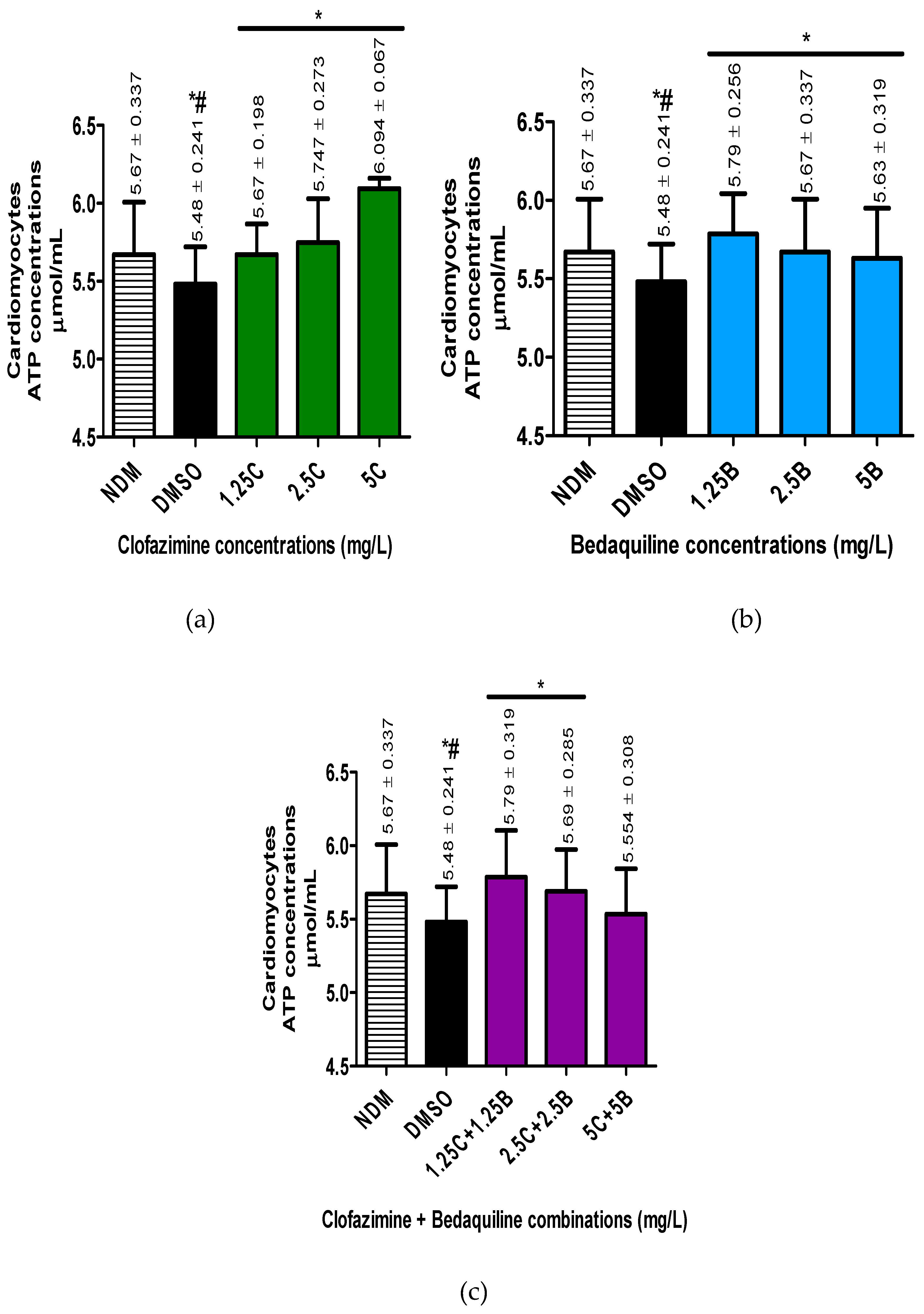 Preprints 118463 g002