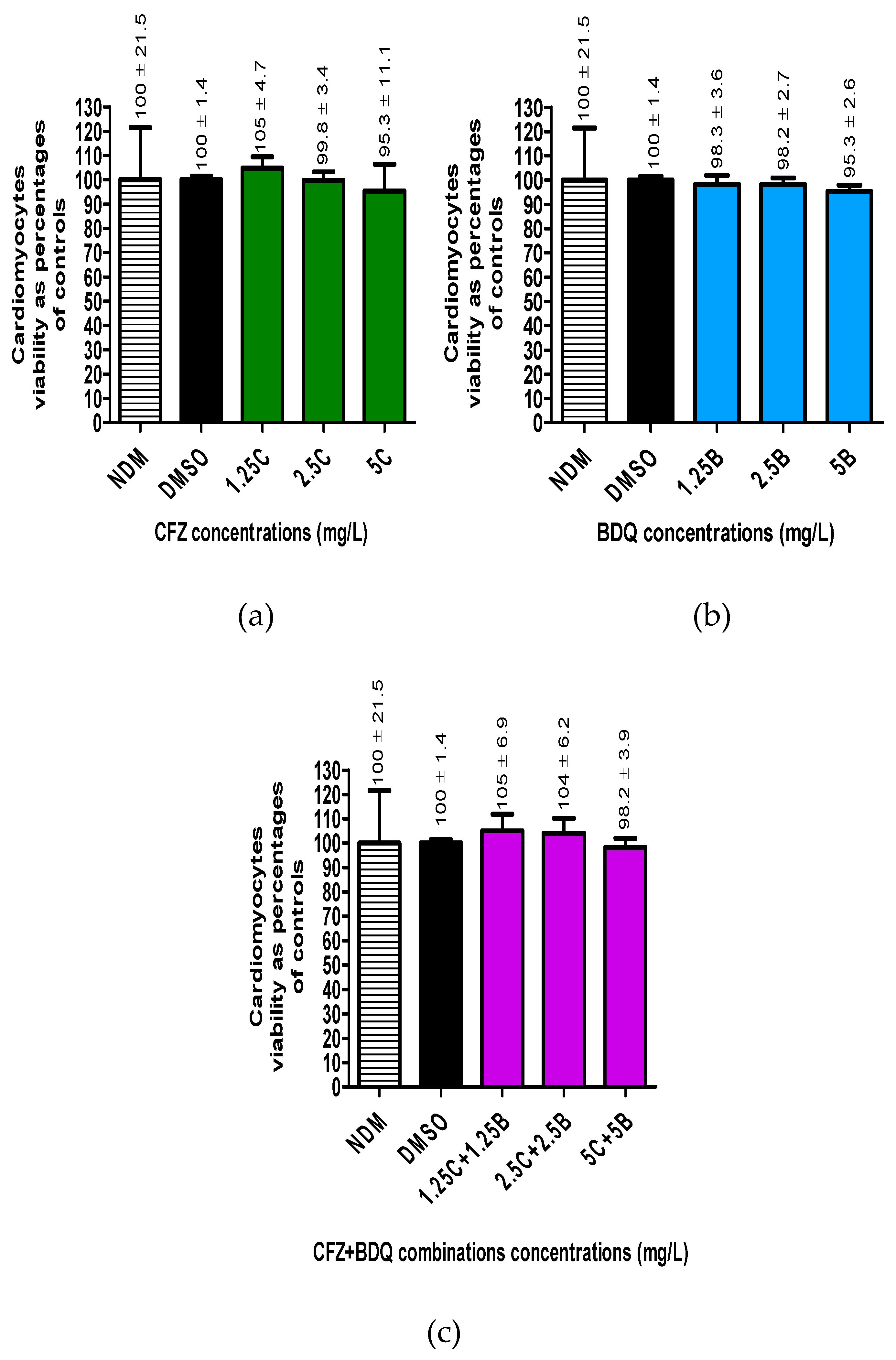 Preprints 118463 g003