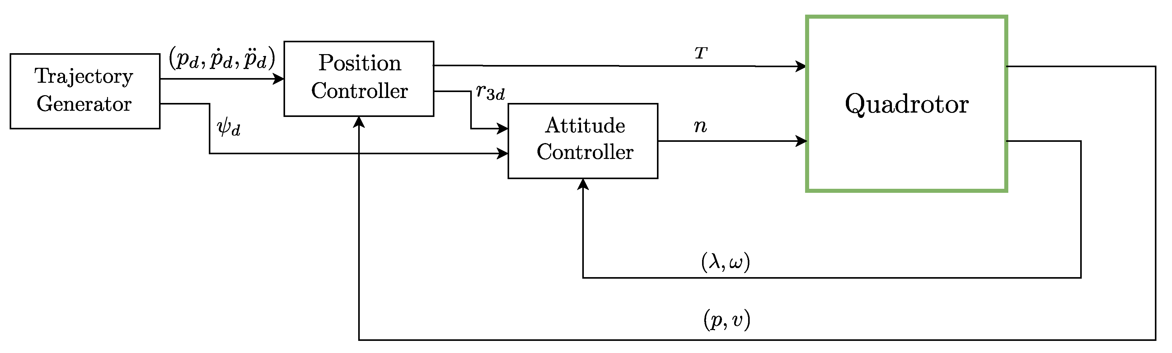 Preprints 101090 g002