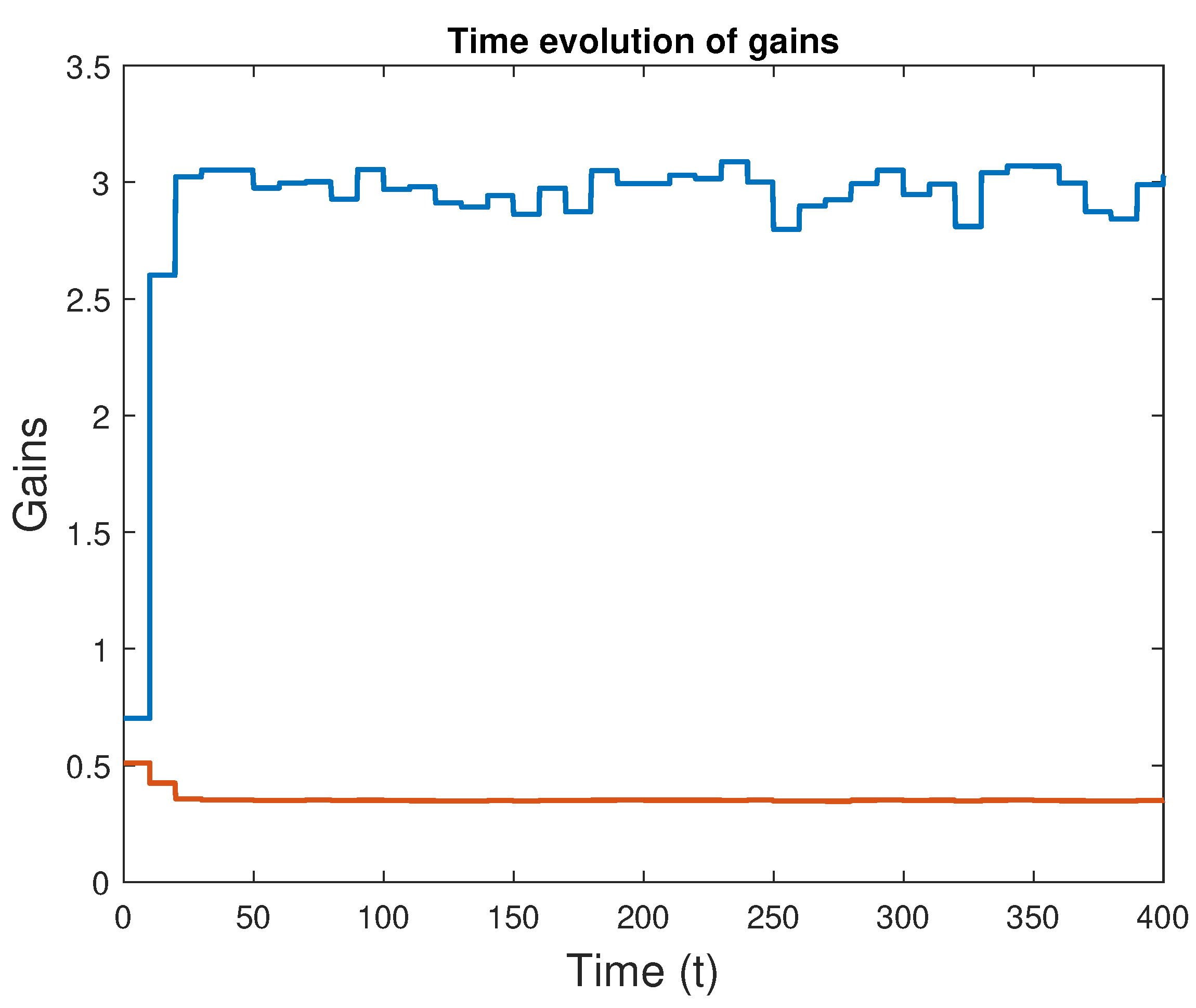 Preprints 101090 g004