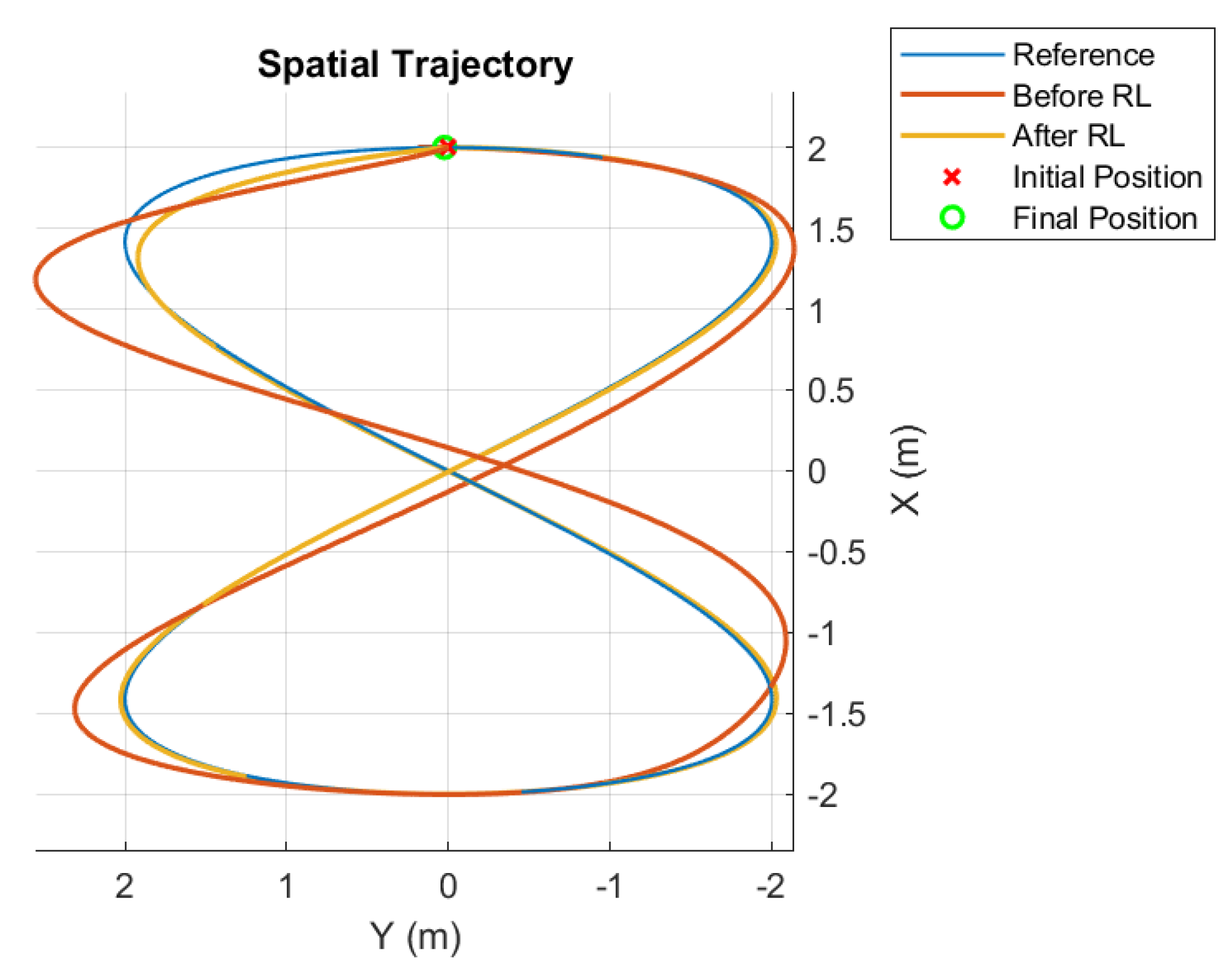 Preprints 101090 g006