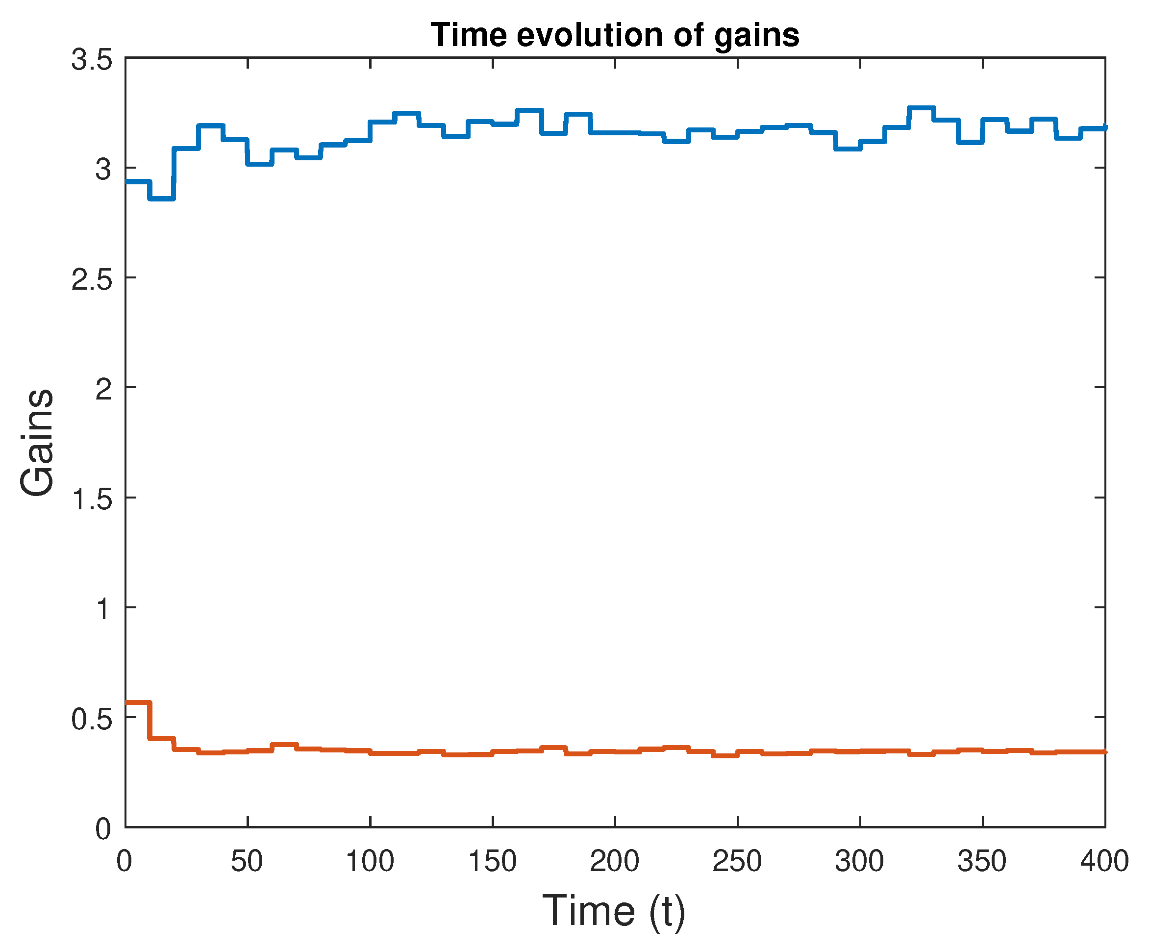 Preprints 101090 g007