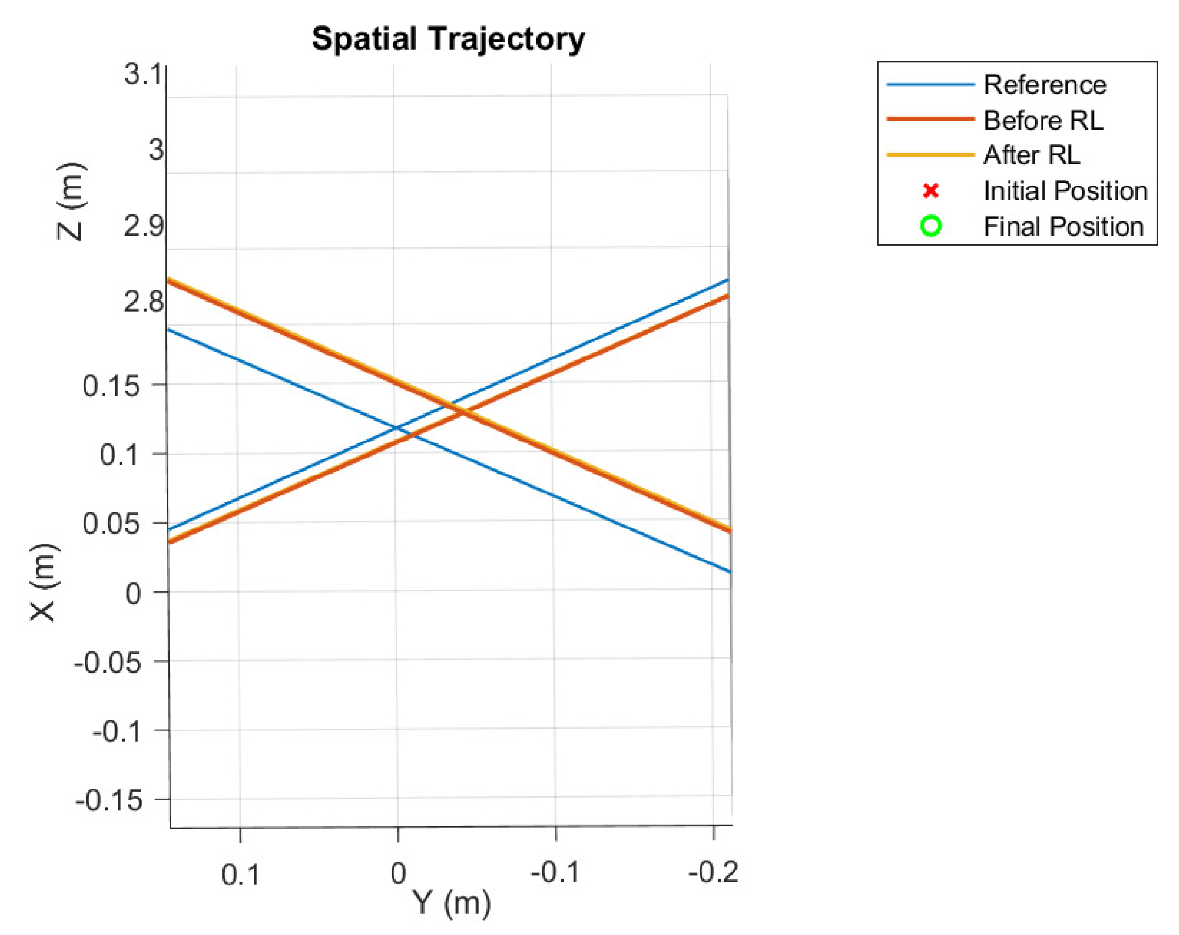 Preprints 101090 g010