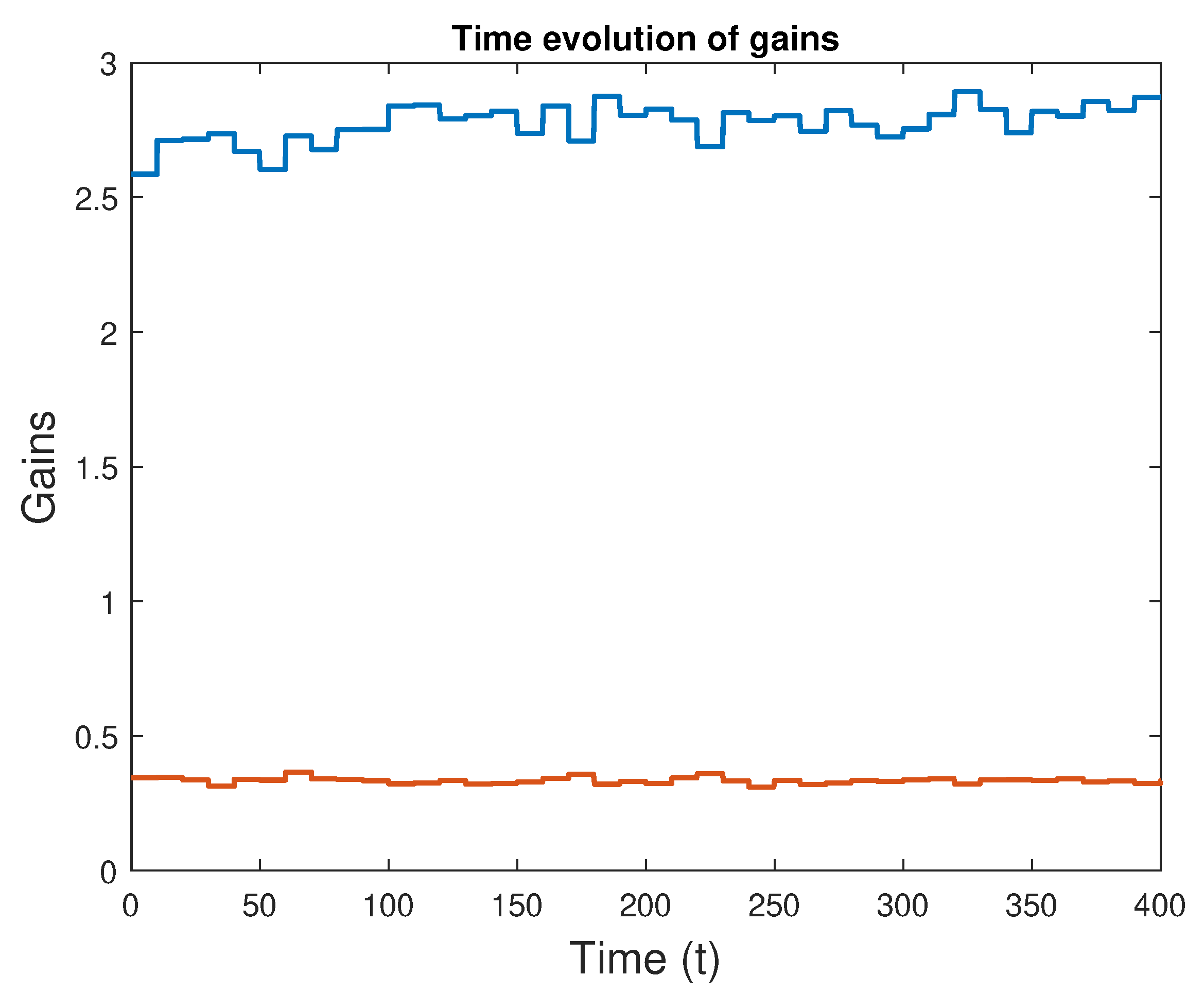 Preprints 101090 g011