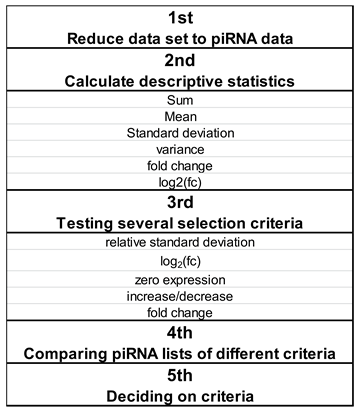 Preprints 151856 i002
