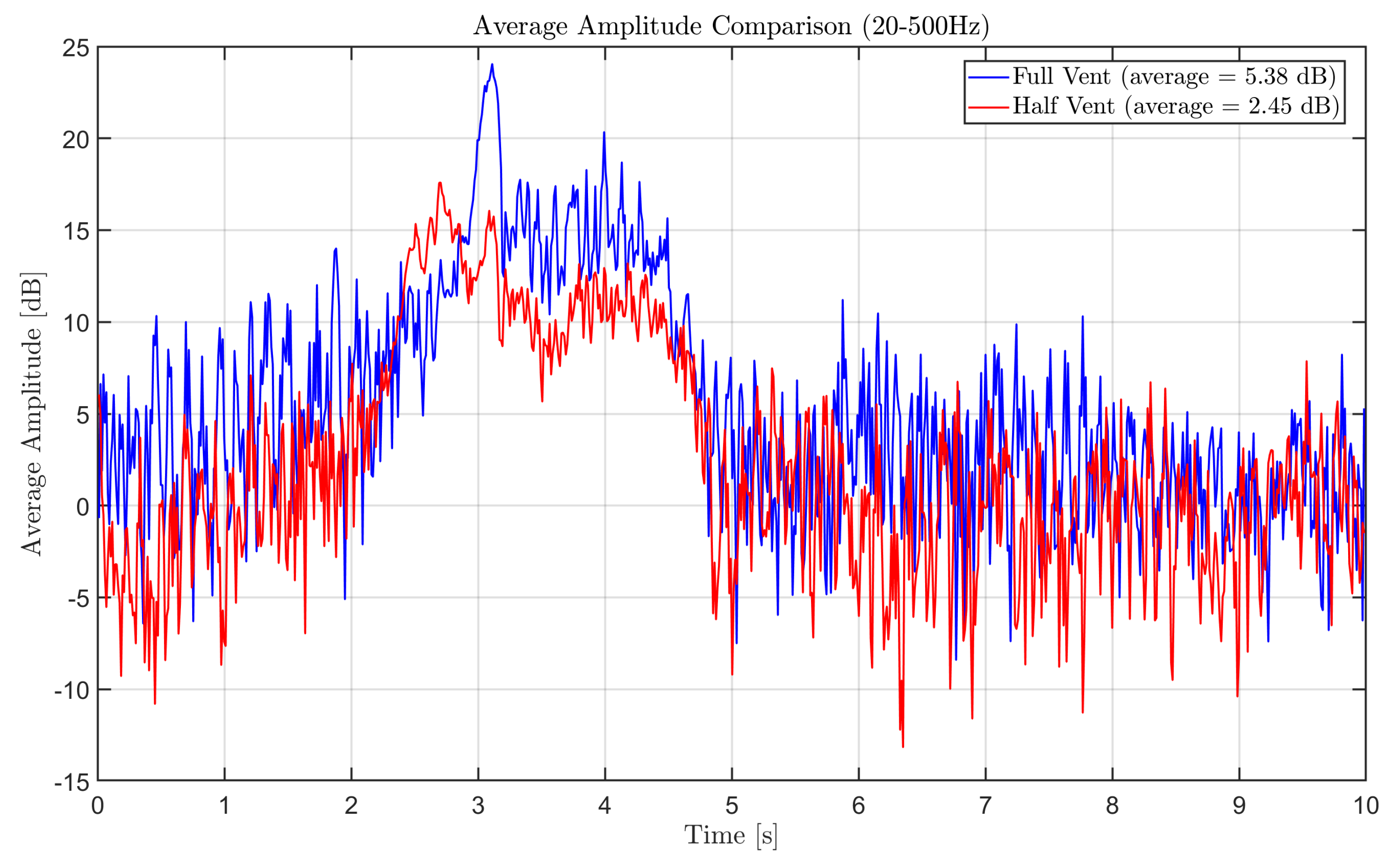 Preprints 186743 g011