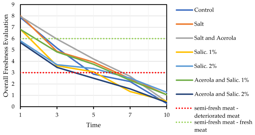 Preprints 165264 i001