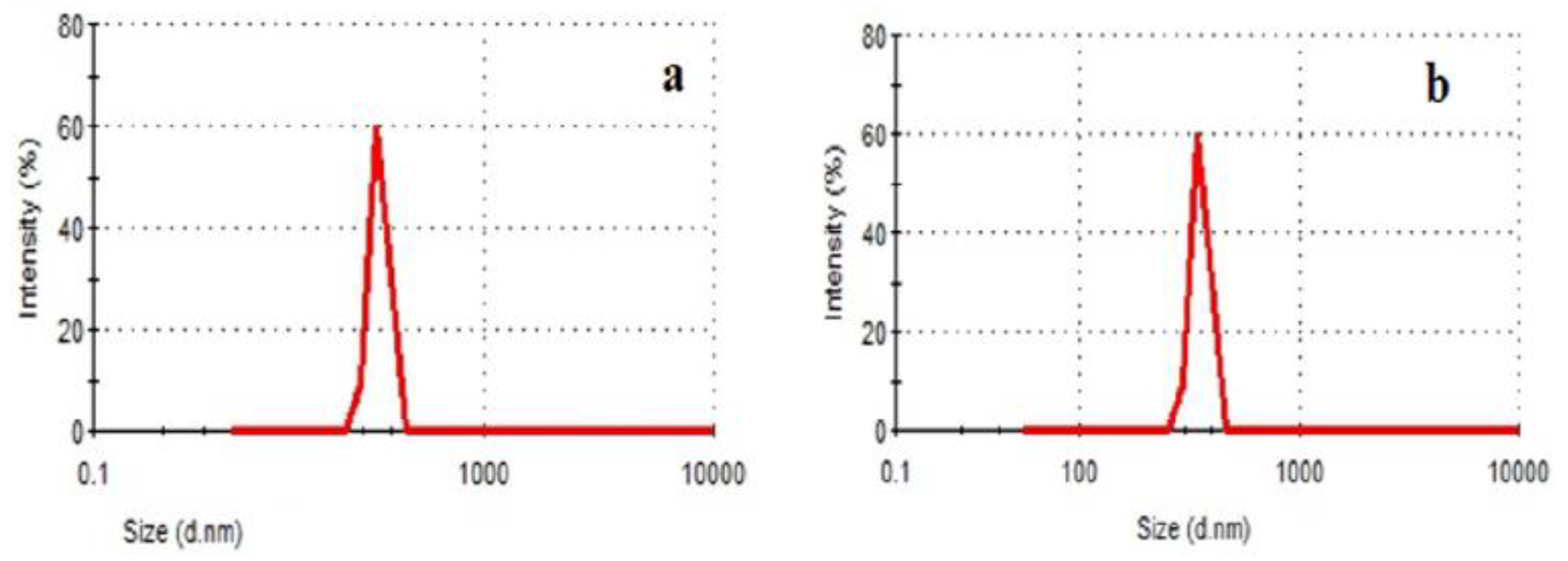 Preprints 121534 g001