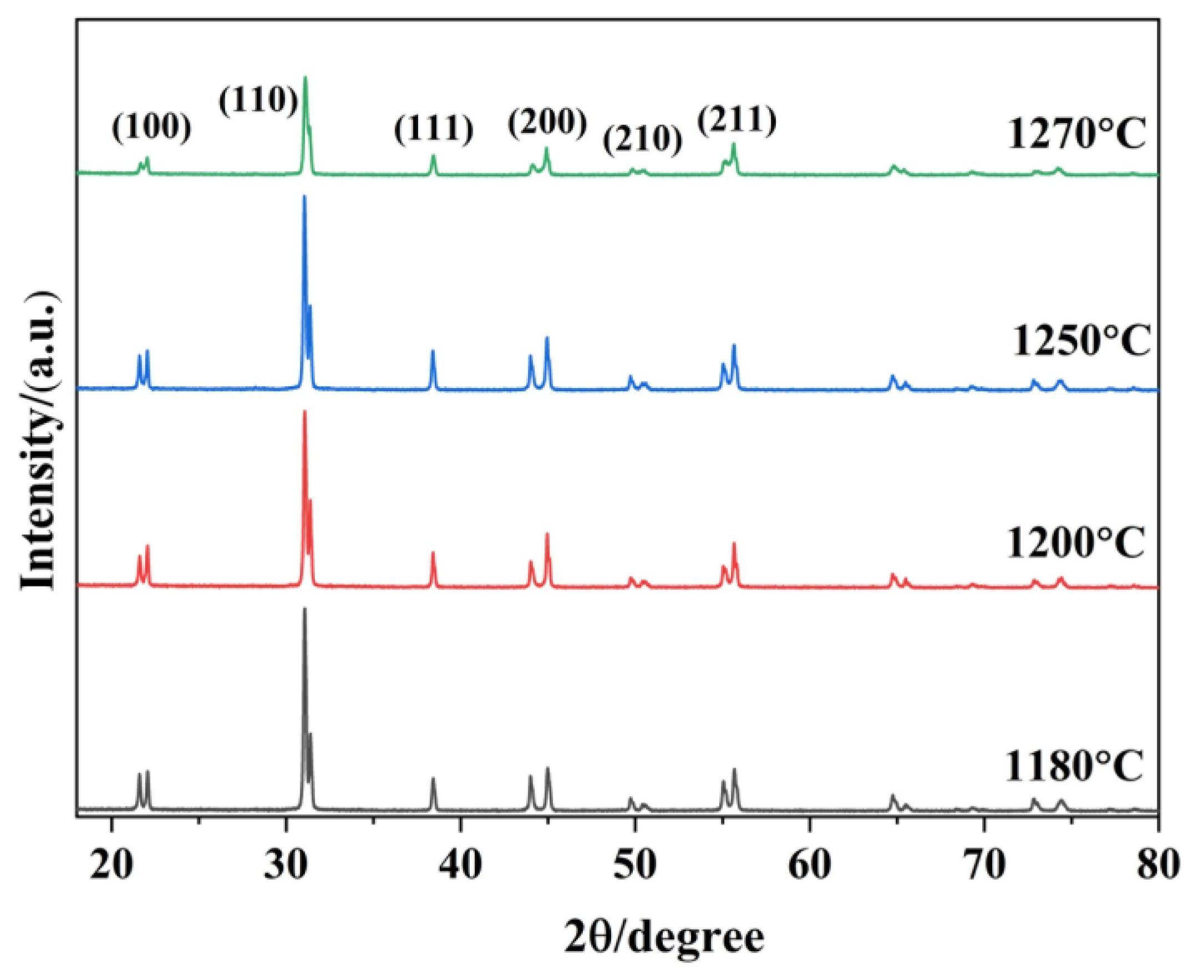 Preprints 196355 g001