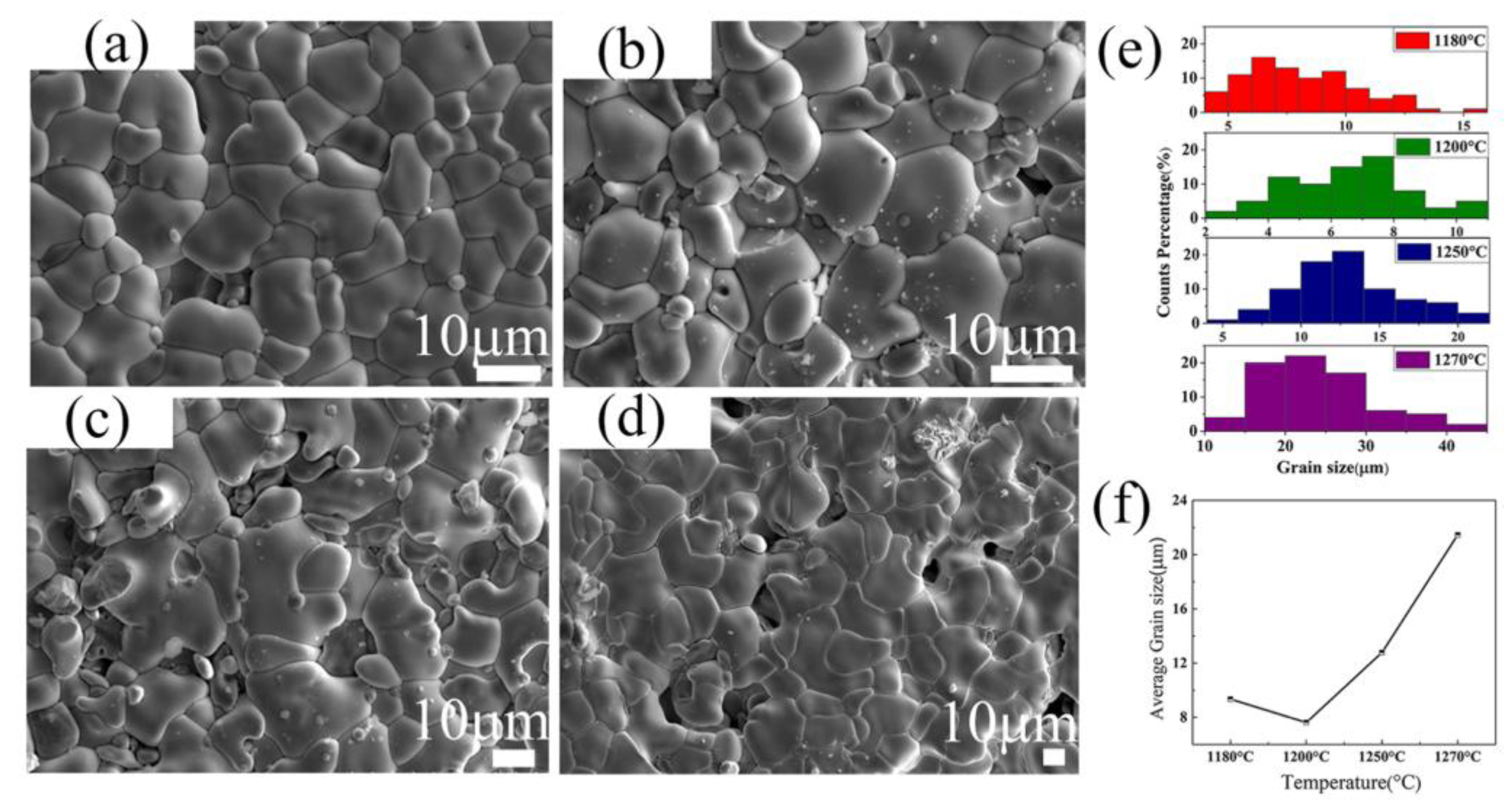 Preprints 196355 g002