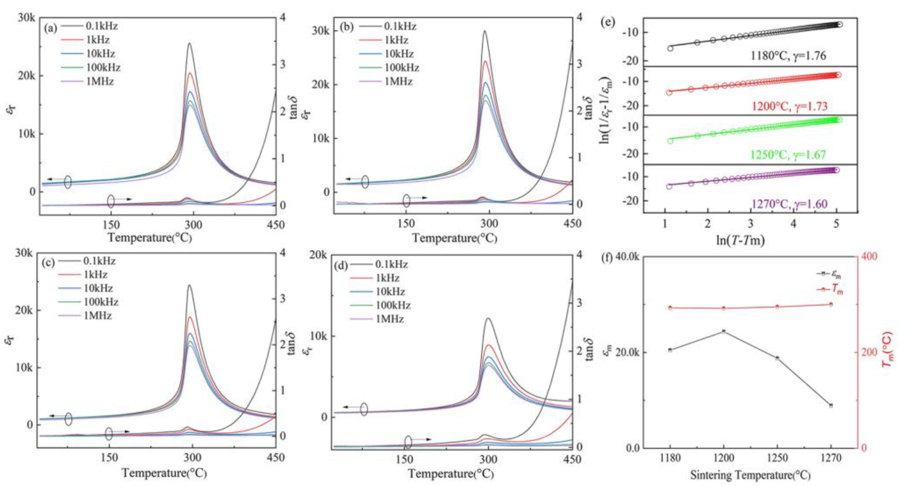 Preprints 196355 g003