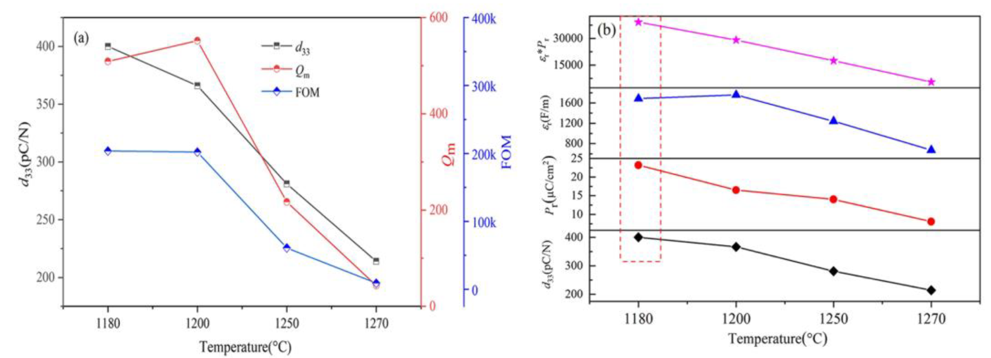 Preprints 196355 g005