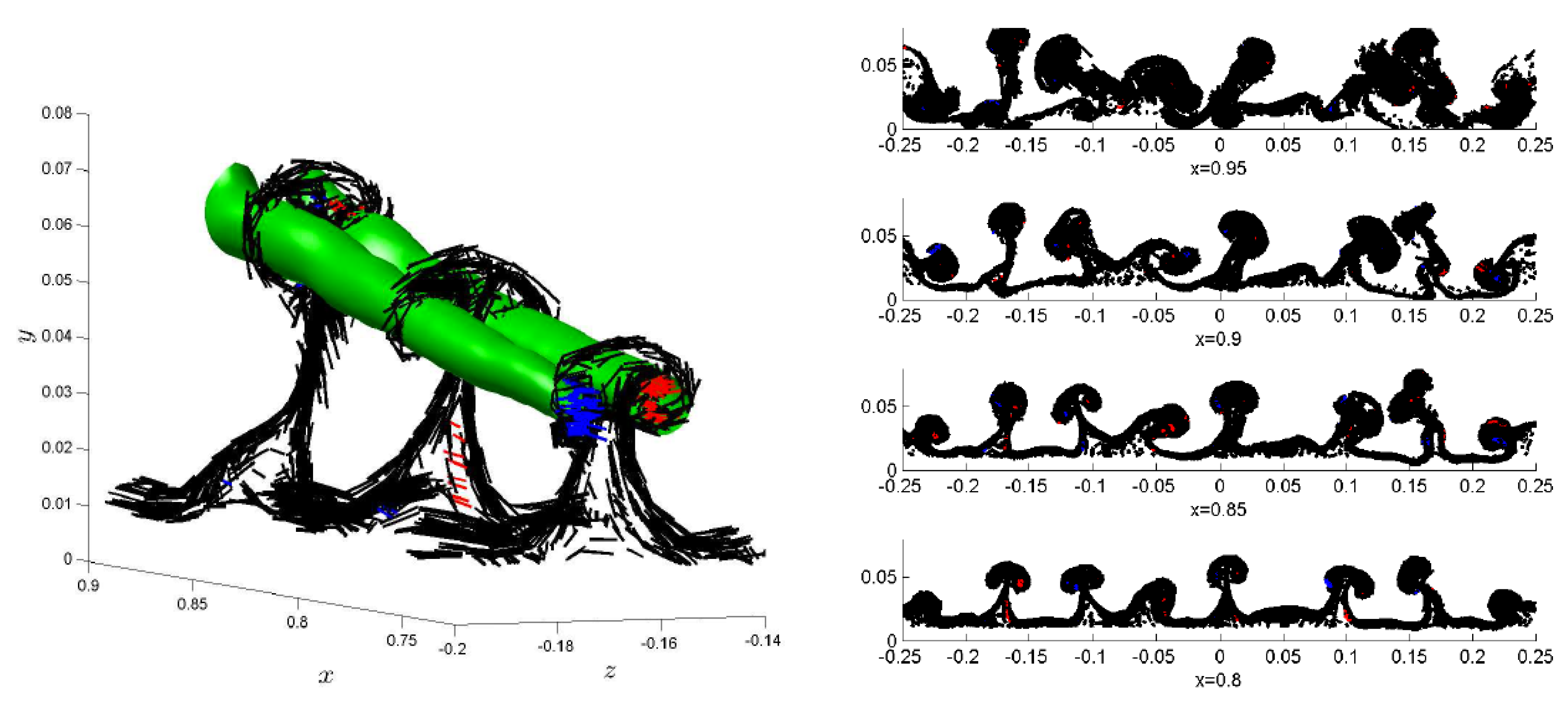 Preprints 146364 g003