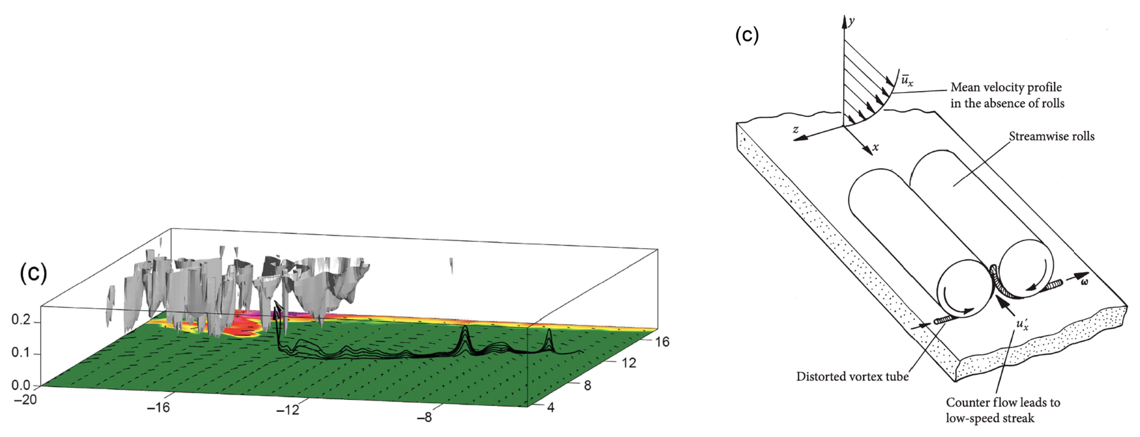 Preprints 146364 g004
