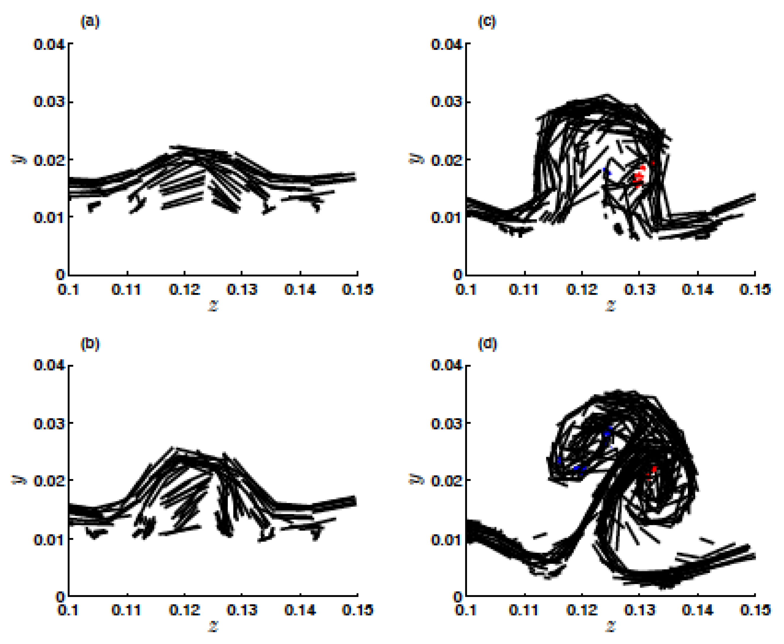 Preprints 146364 g005