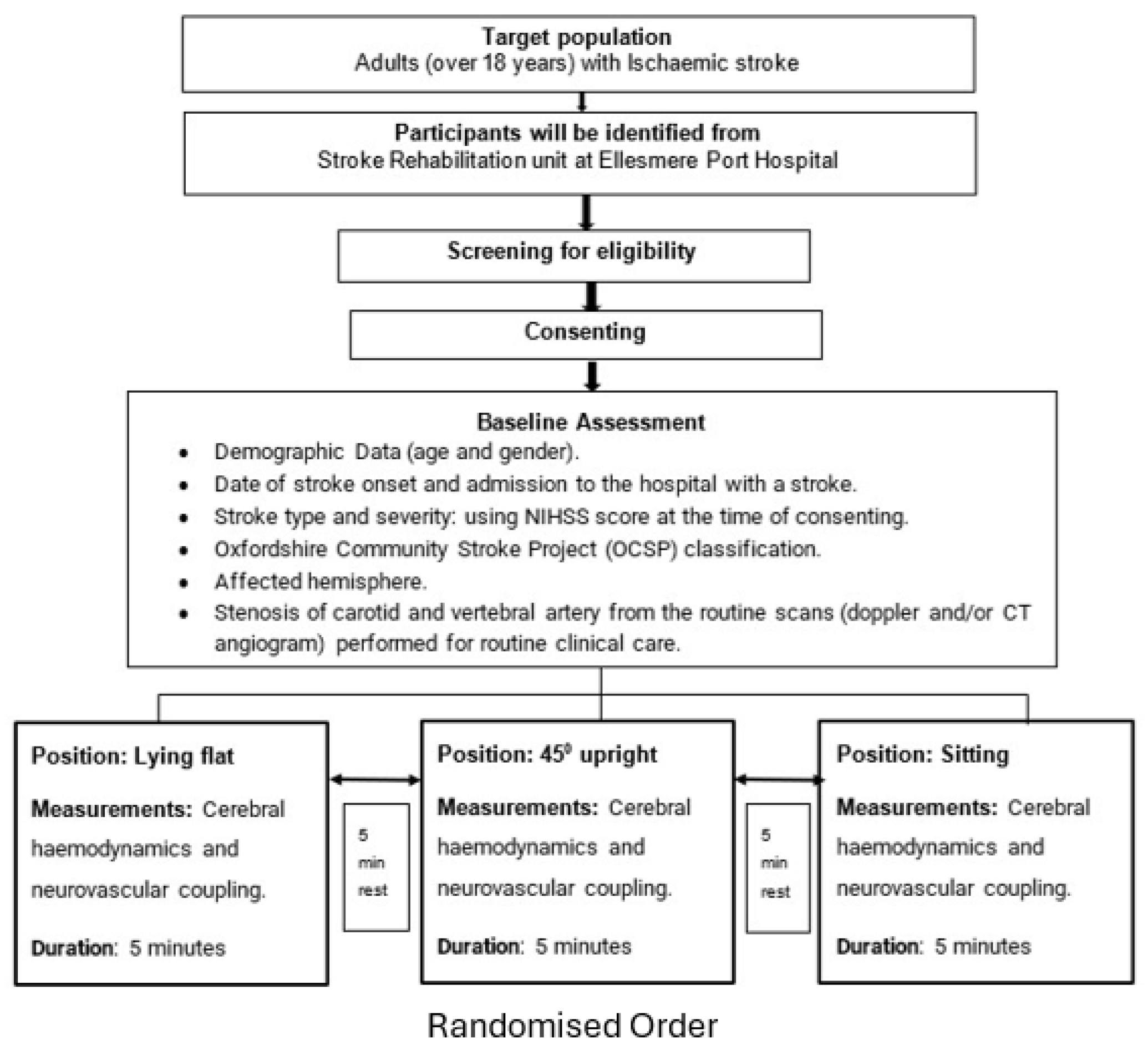 Preprints 177138 g001