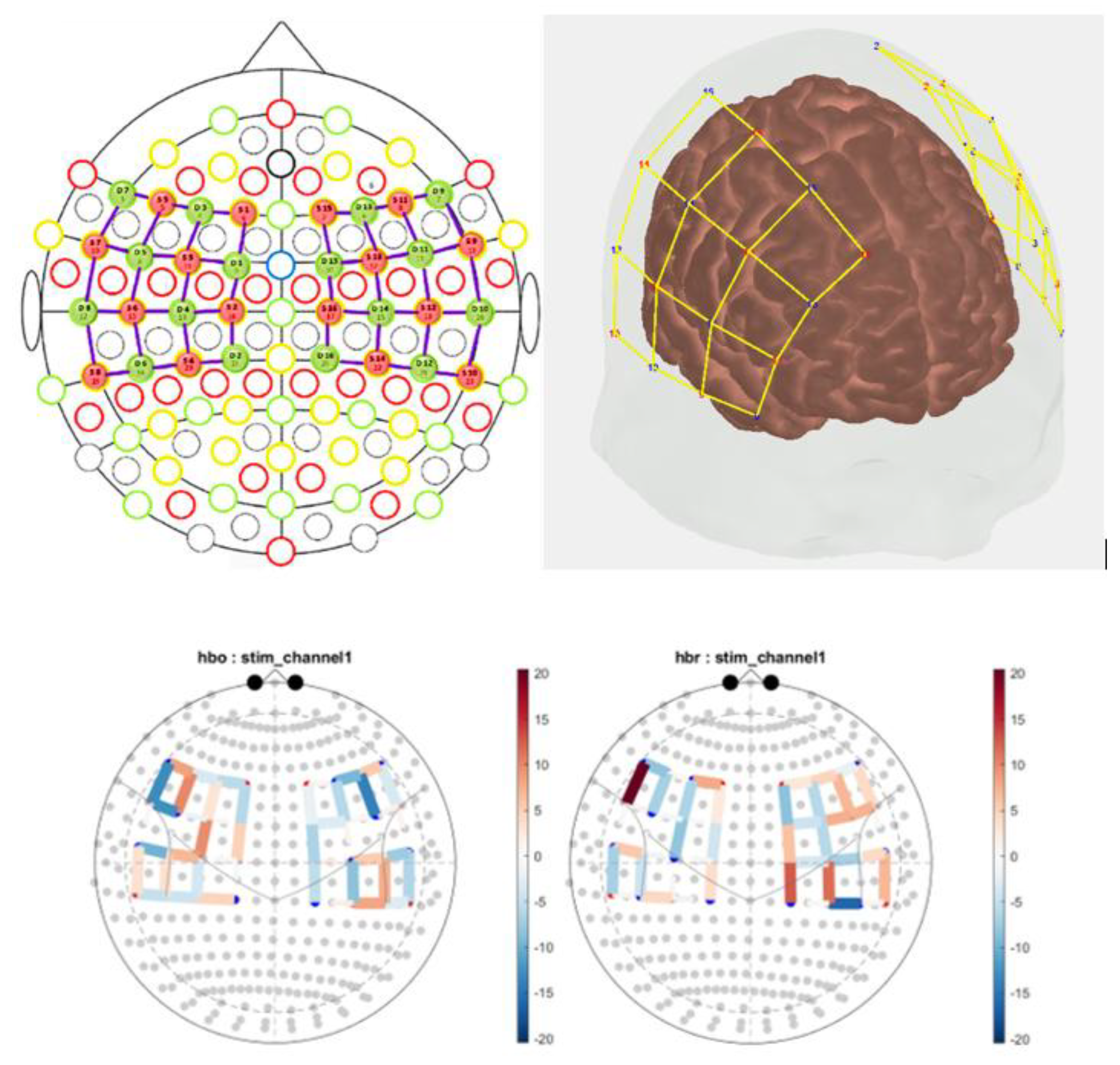 Preprints 177138 g002