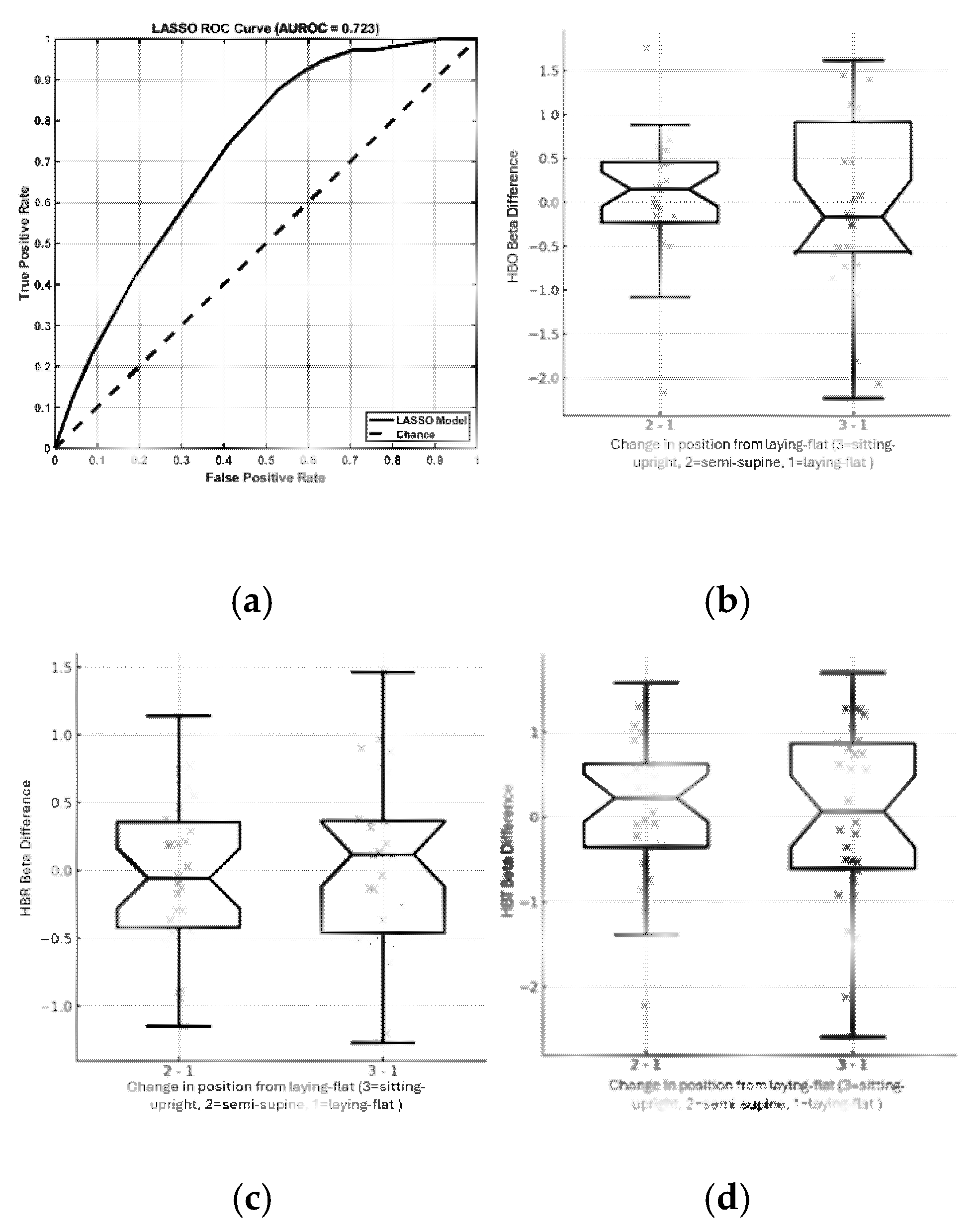 Preprints 177138 g003