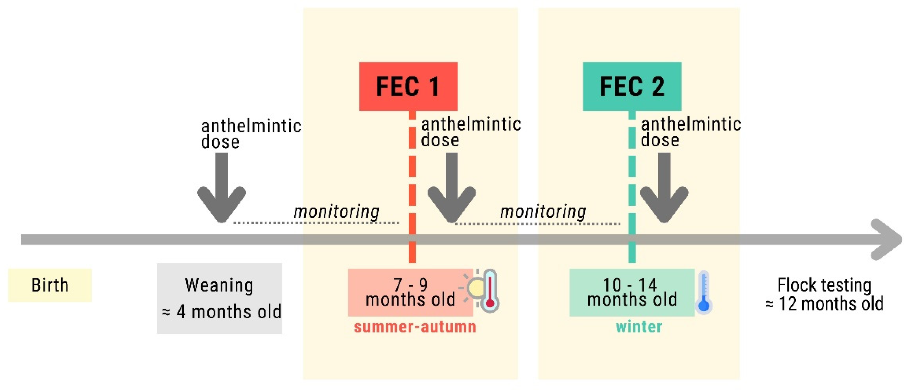 Preprints 108256 g001