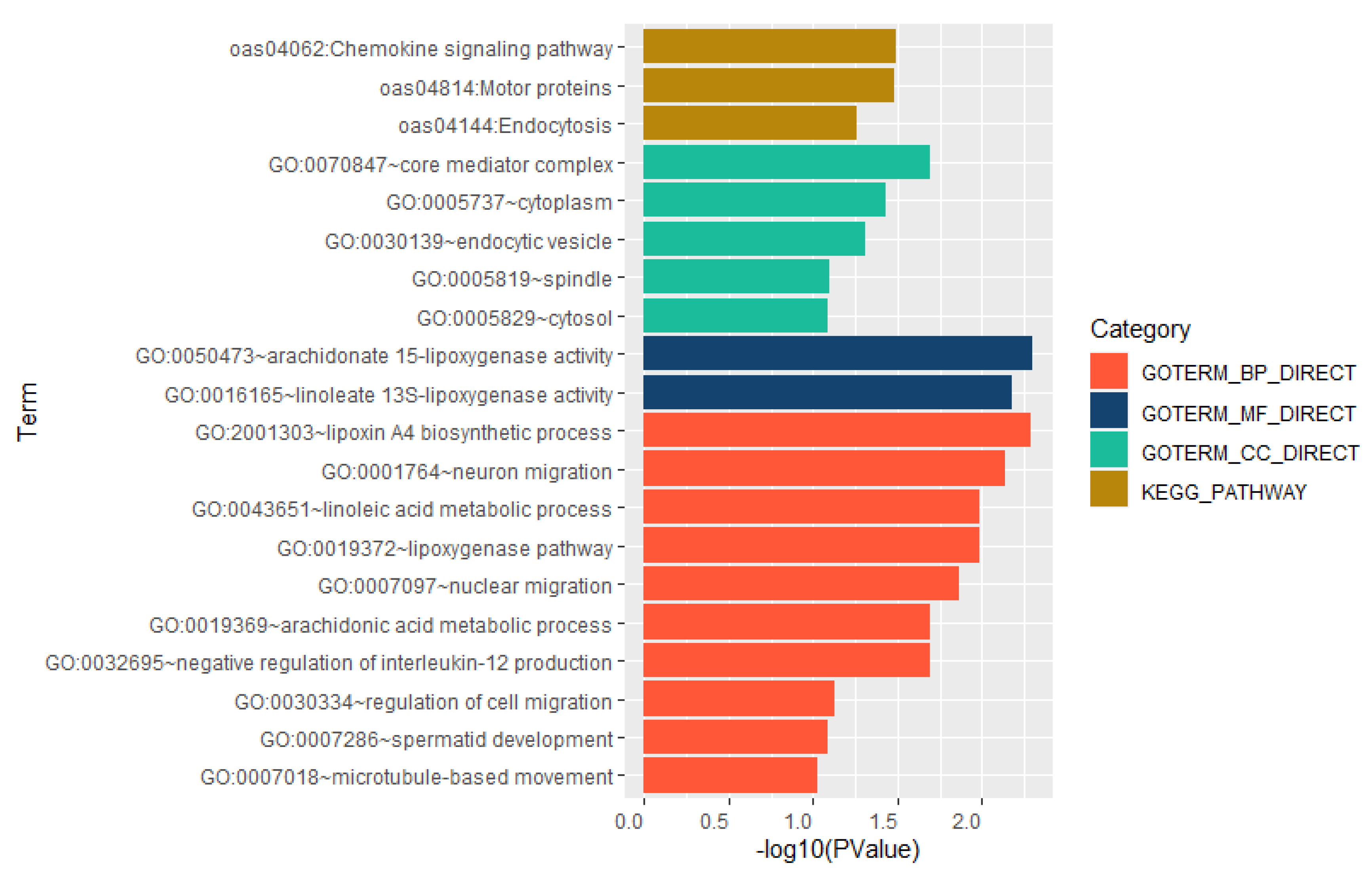 Preprints 108256 g004