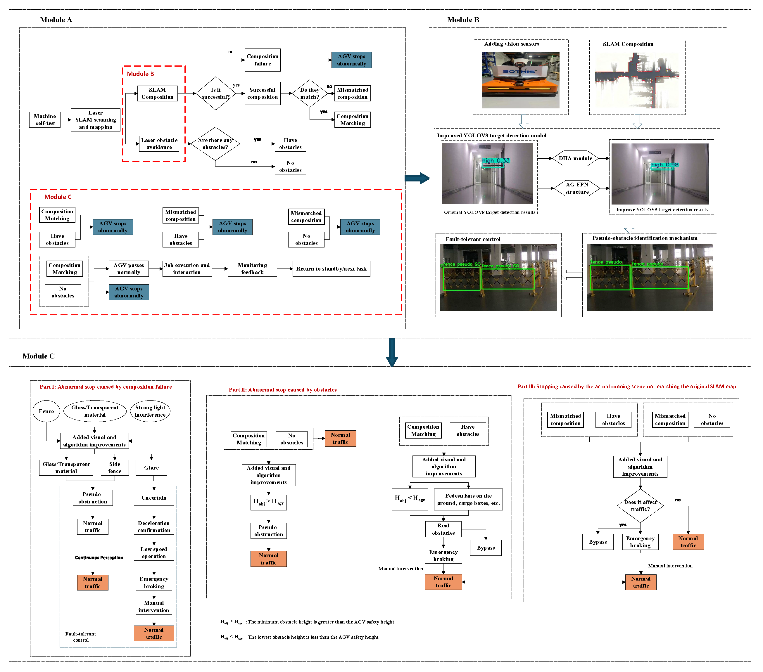 Preprints 209319 g001