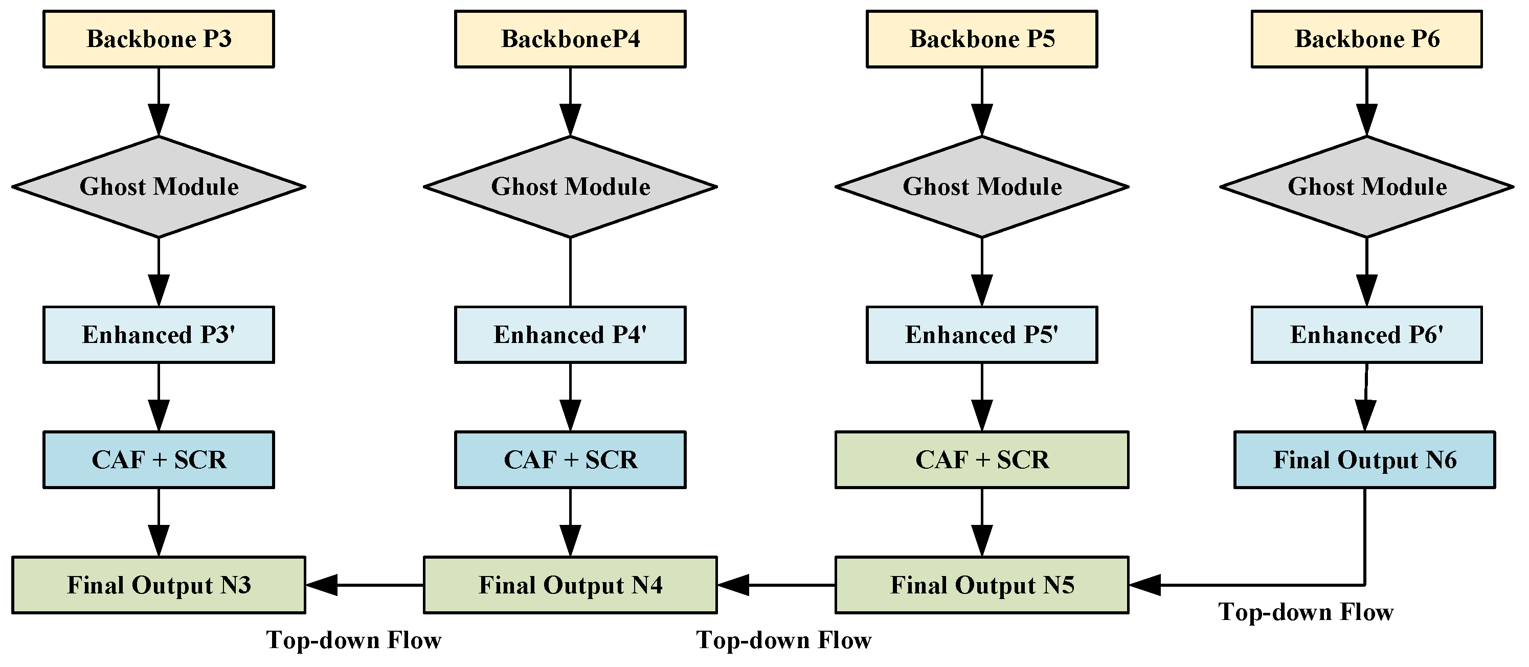 Preprints 209319 g002