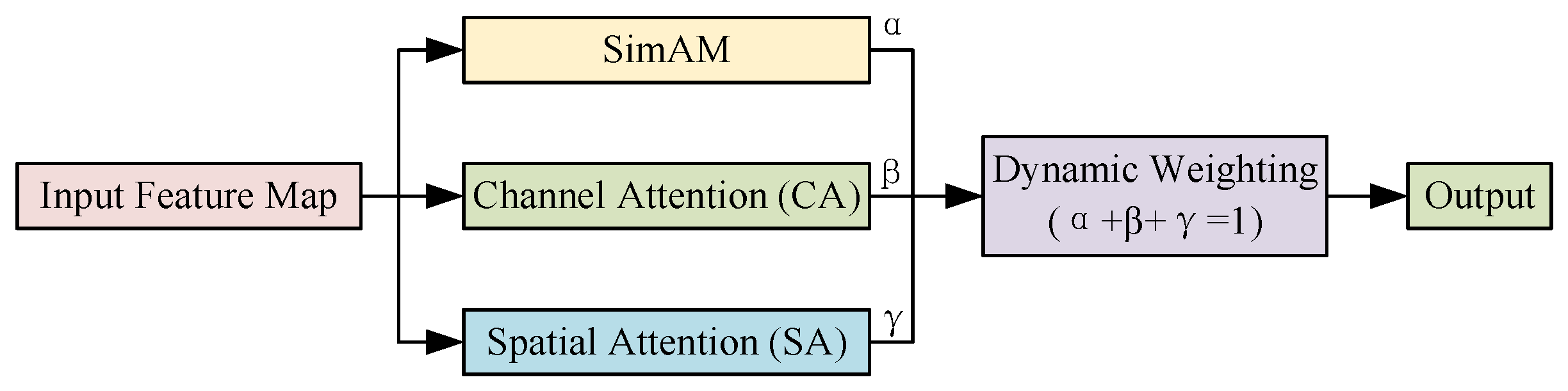 Preprints 209319 g003