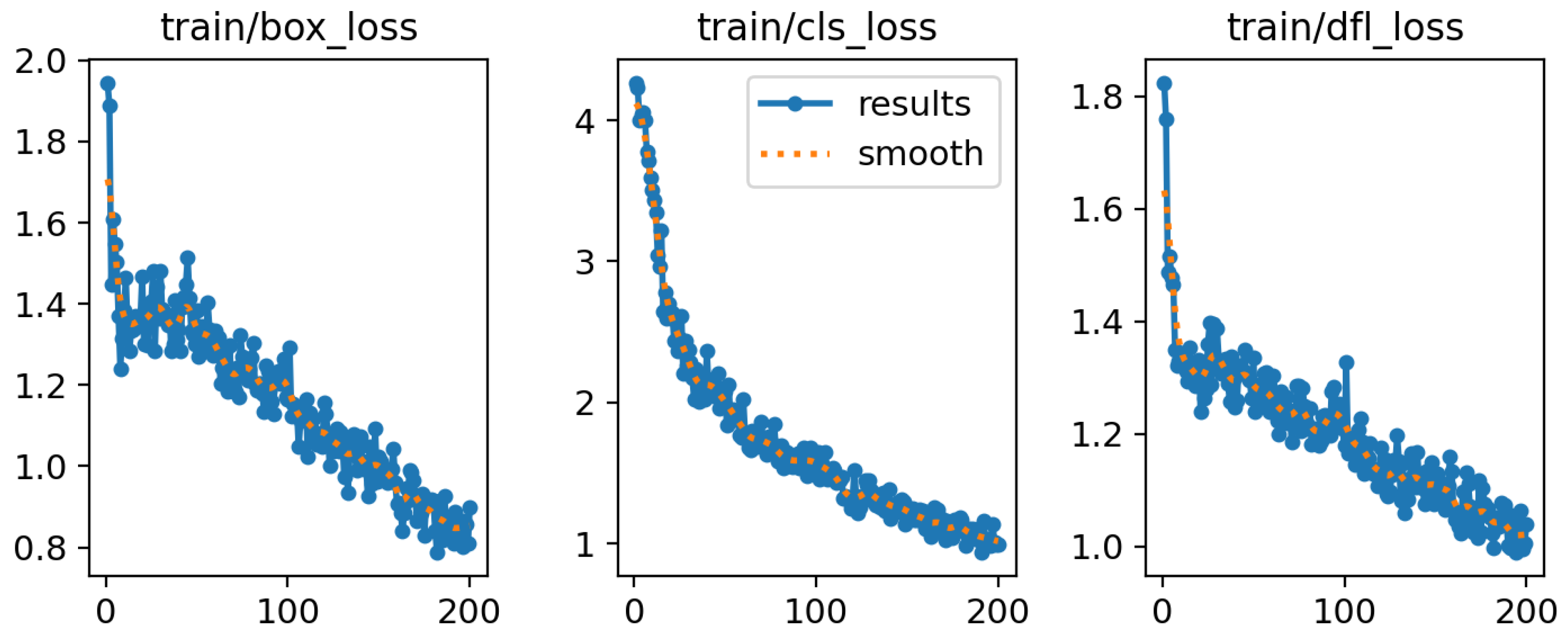 Preprints 209319 g005