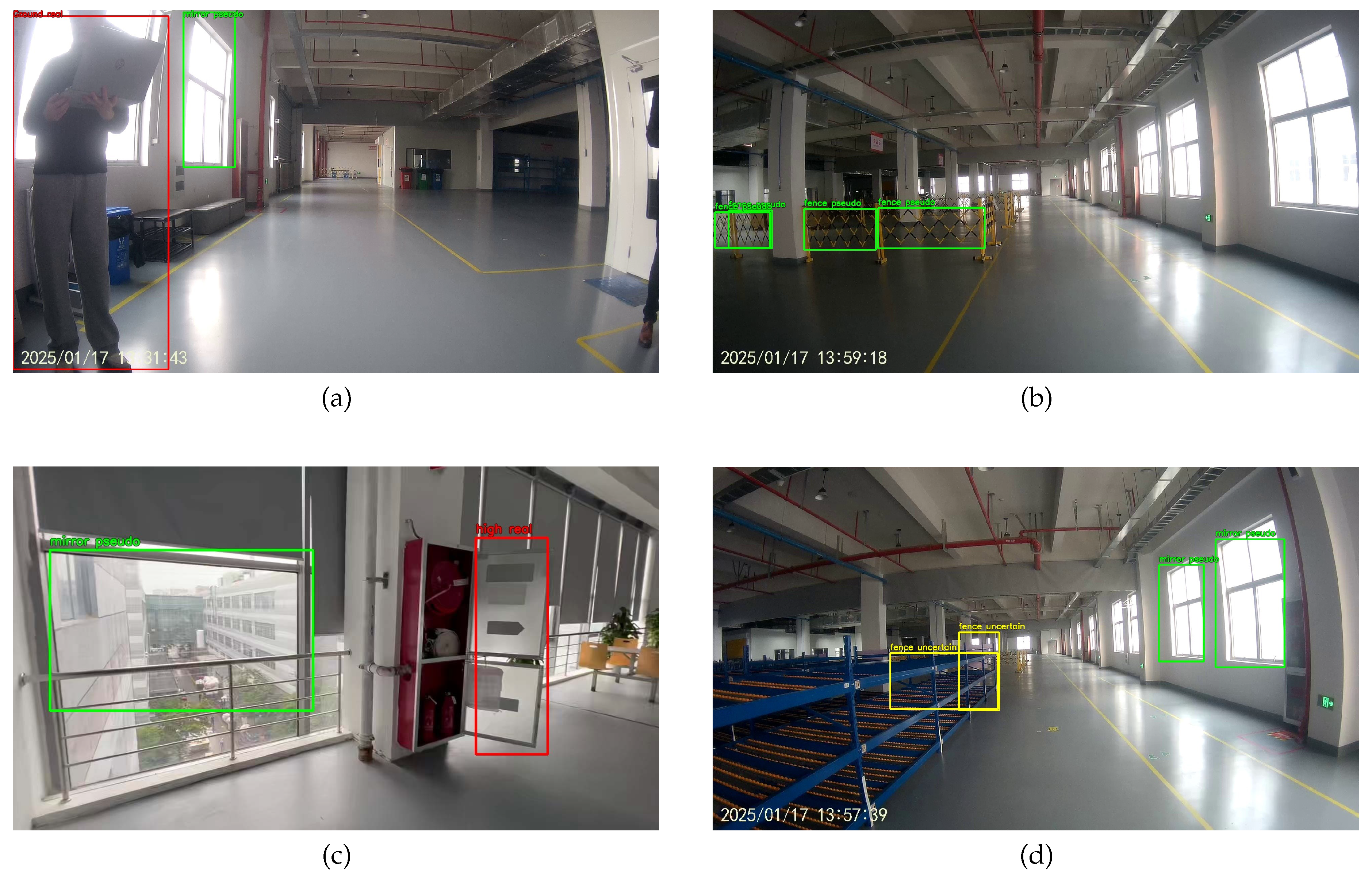 Preprints 209319 g007