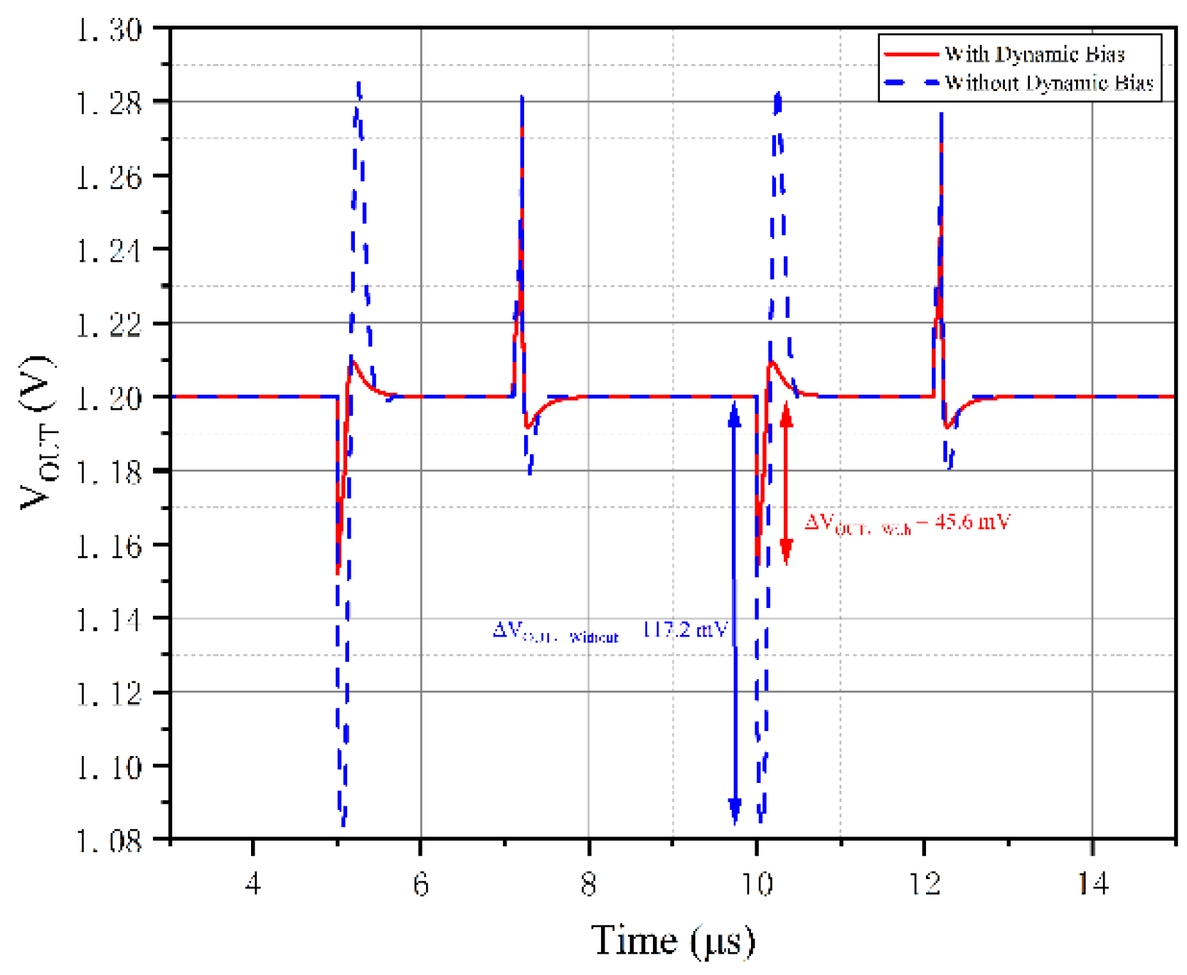 Preprints 229169 g006