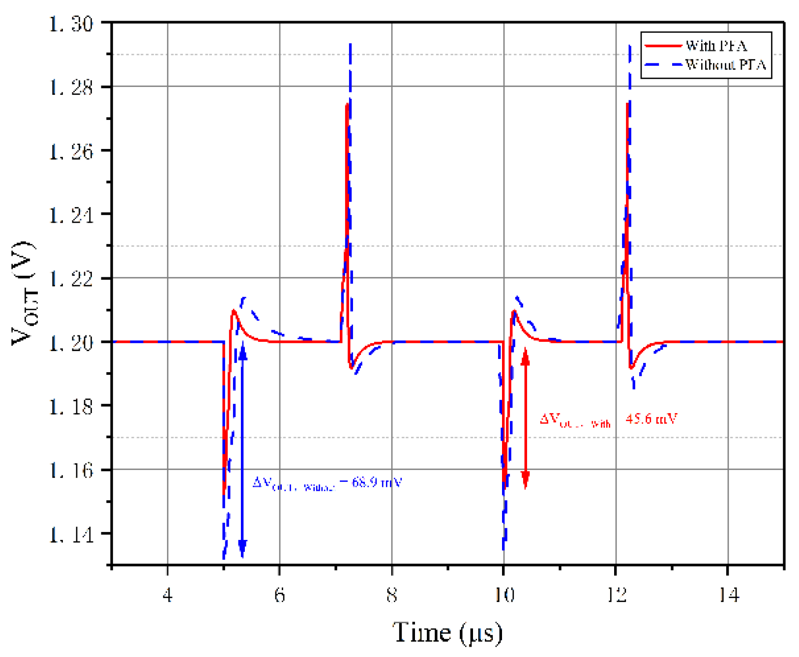 Preprints 229169 g007