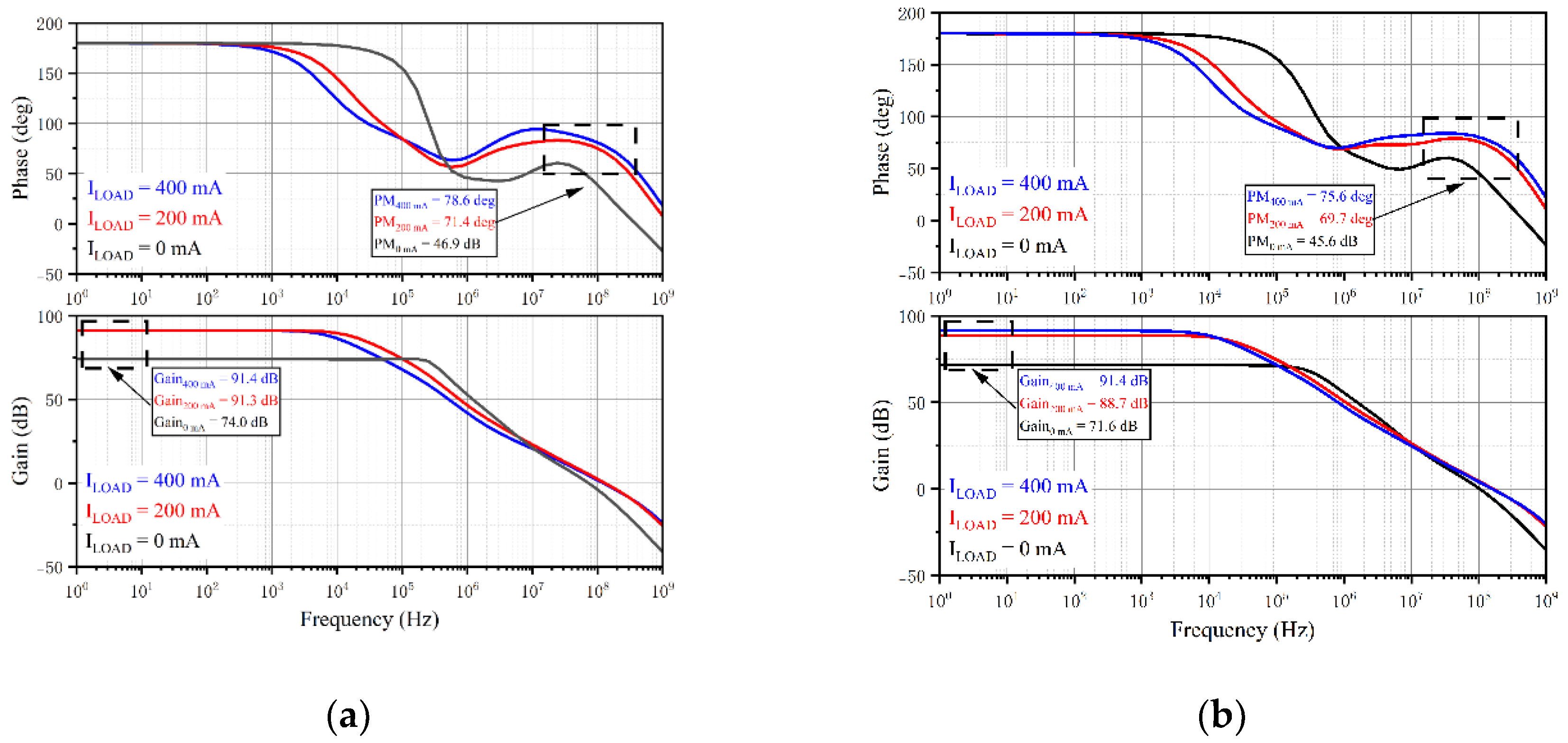 Preprints 229169 g013