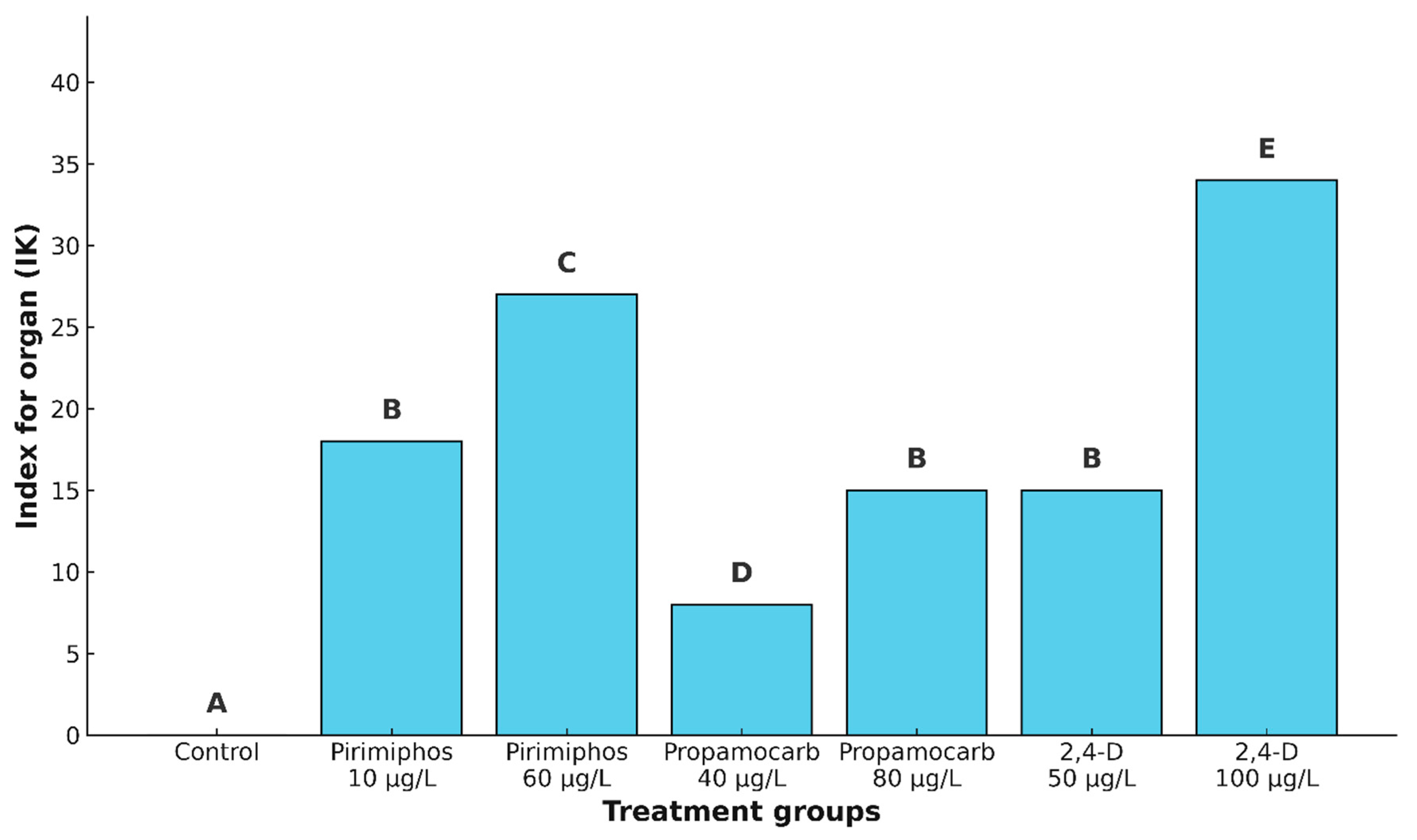 Preprints 158870 g005