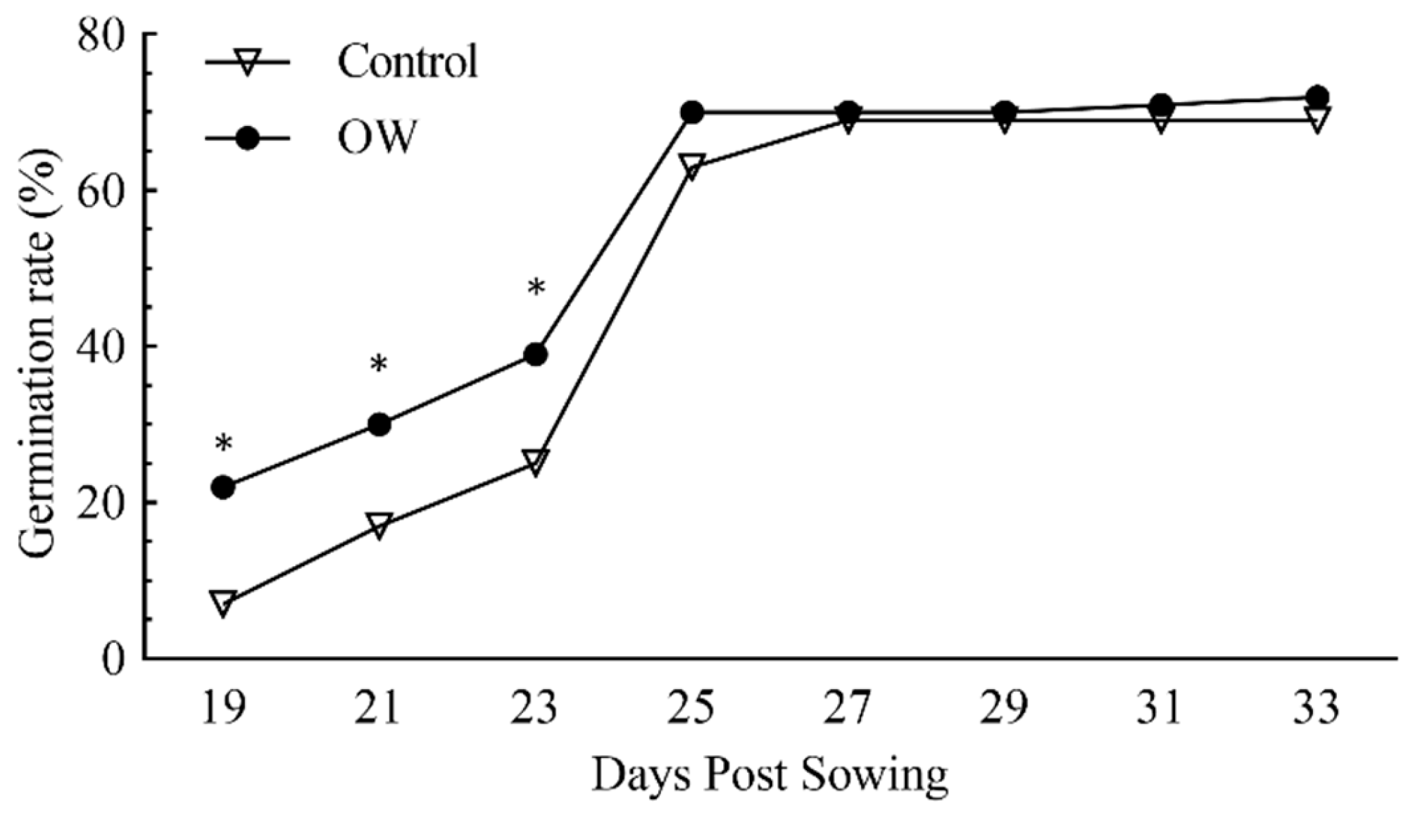 Preprints 139200 g001