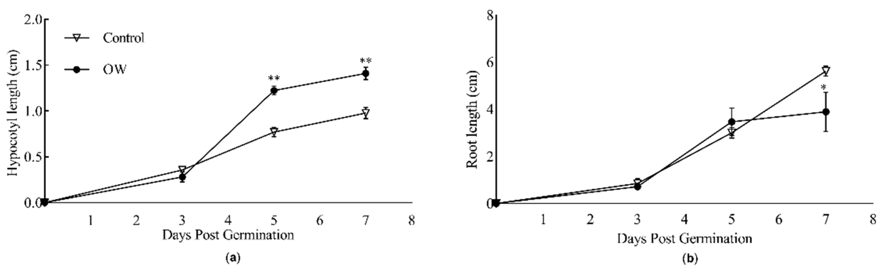 Preprints 139200 g002