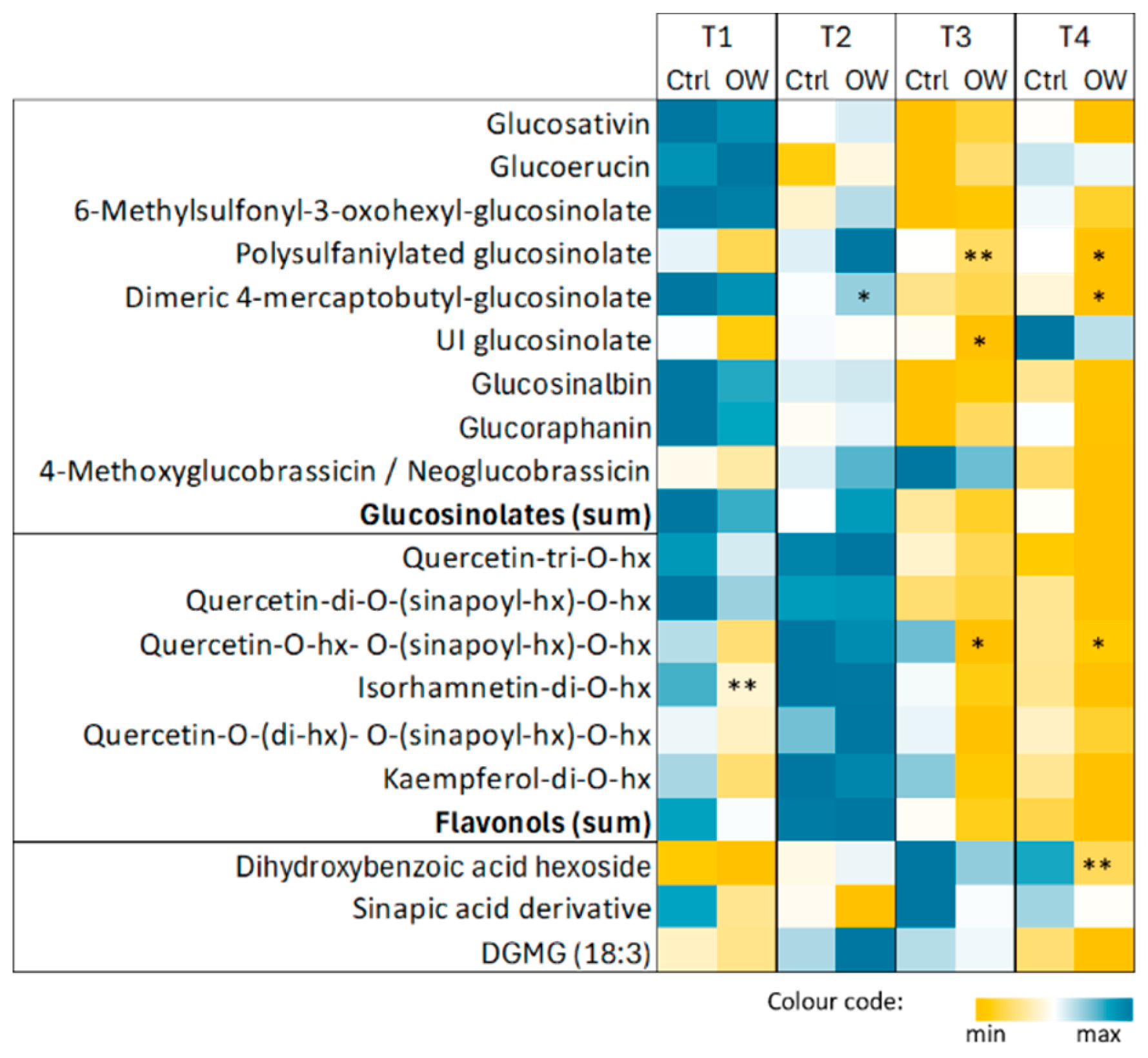 Preprints 139200 g004