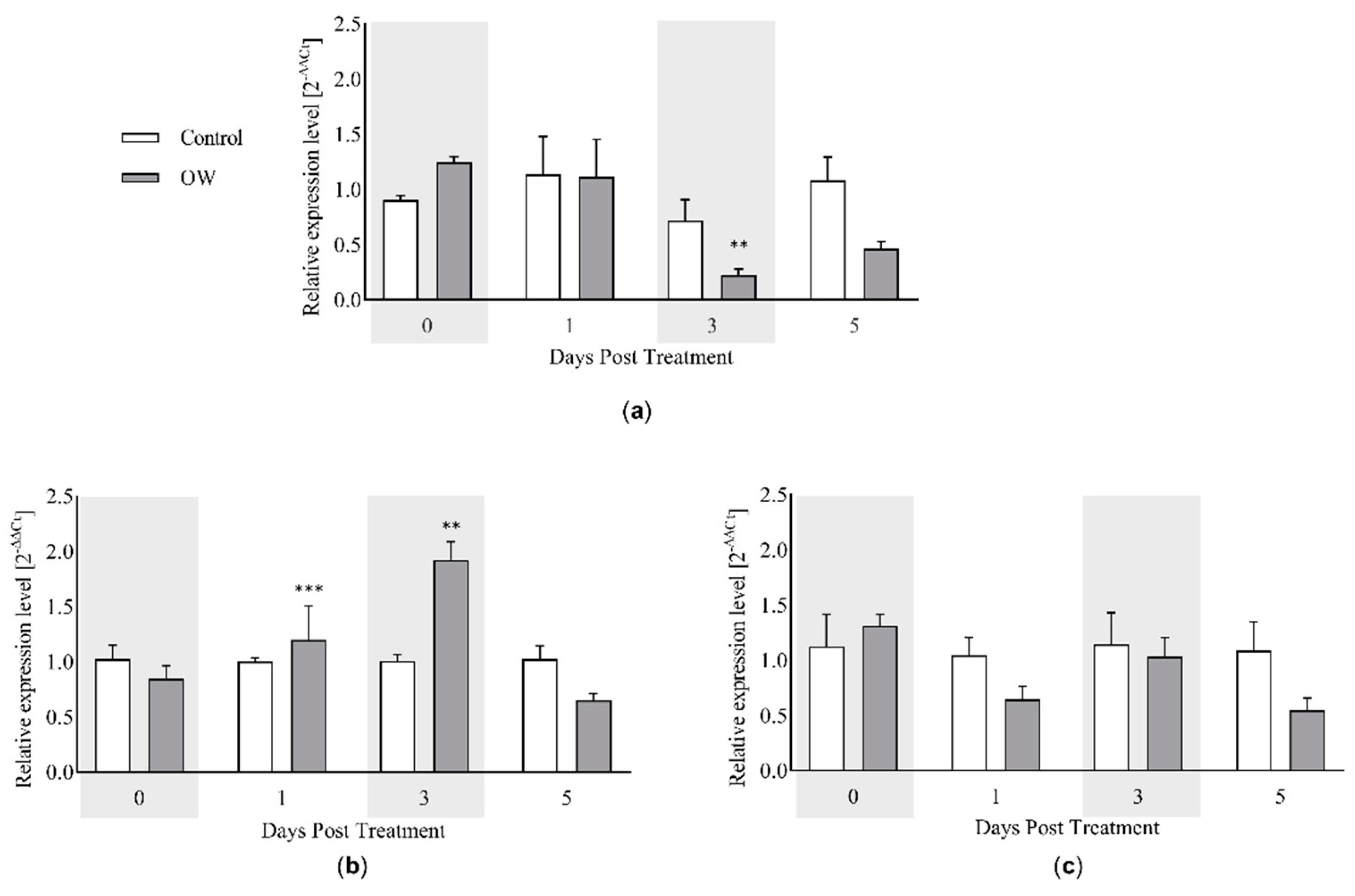 Preprints 139200 g005