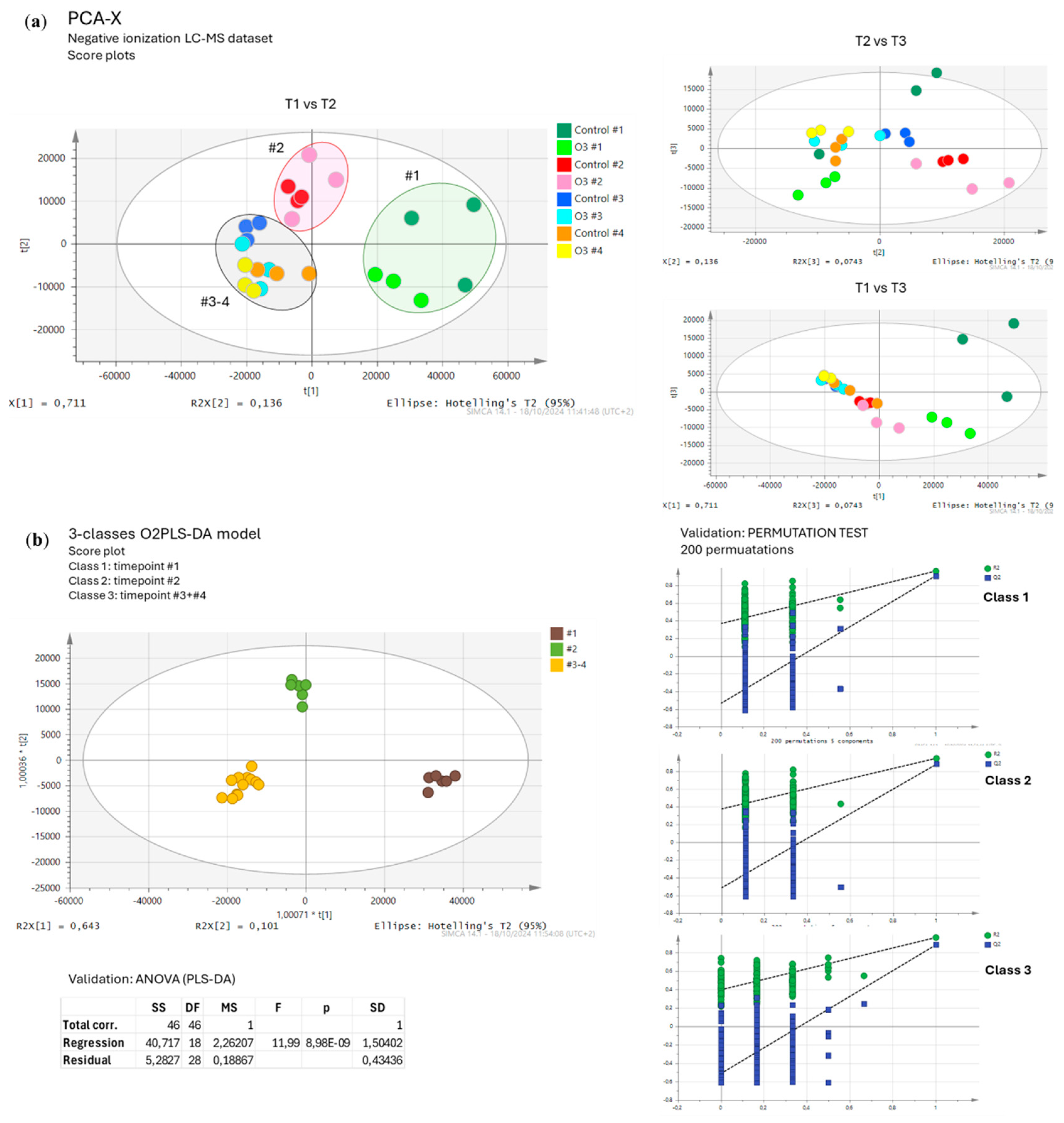 Preprints 139200 g0a2