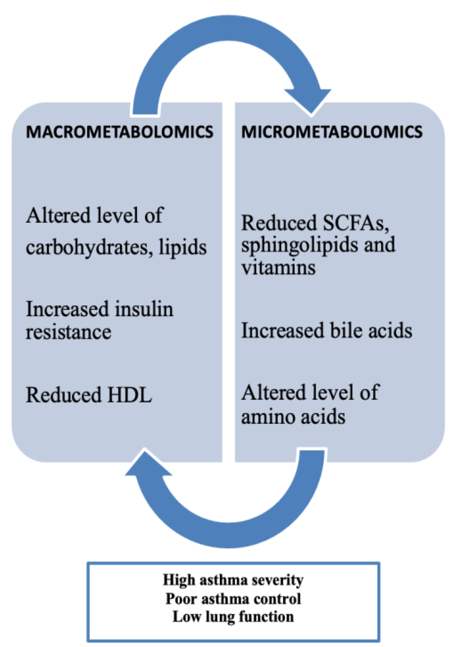 Preprints 154459 g002