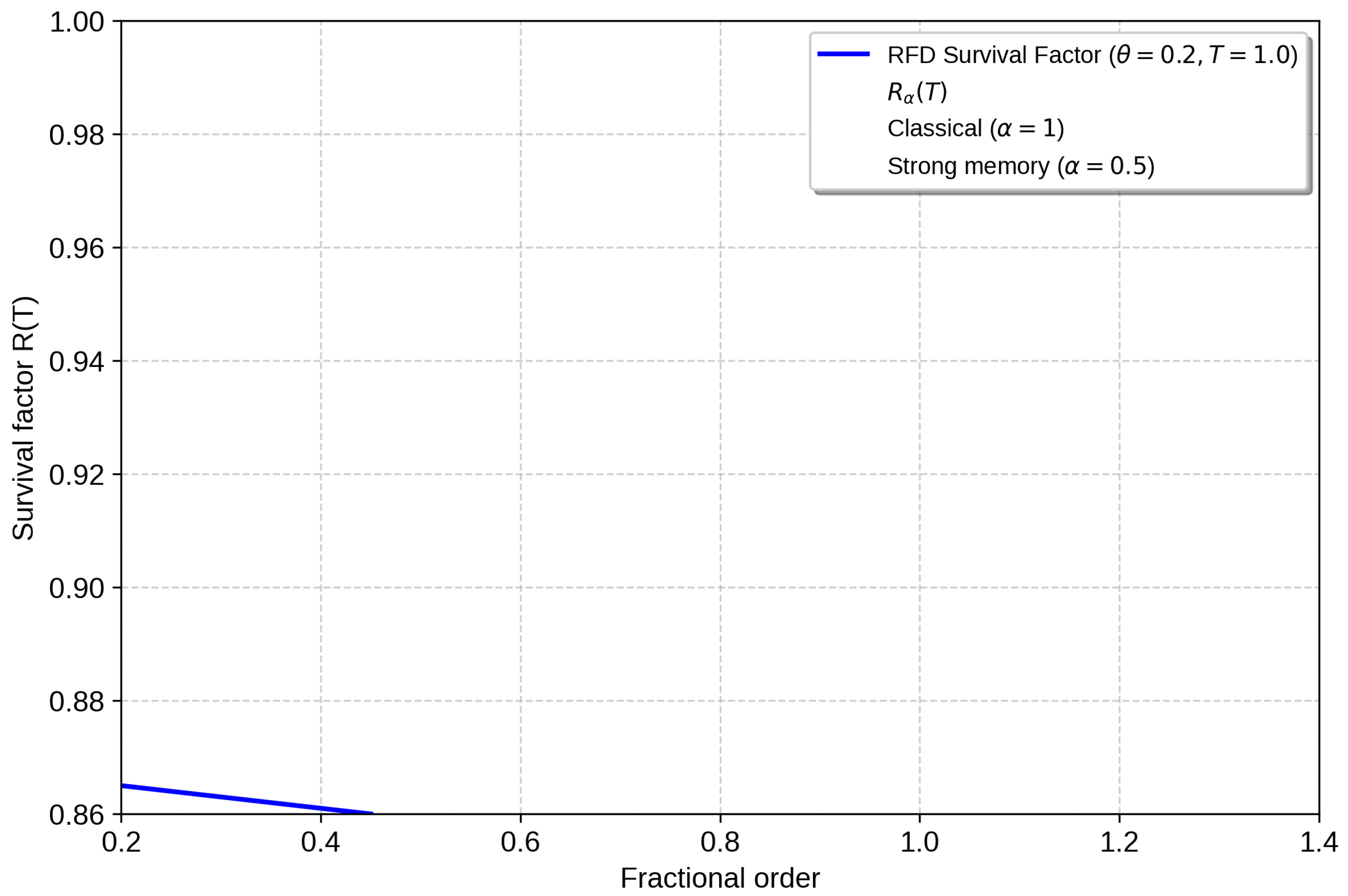 Preprints 198953 g001