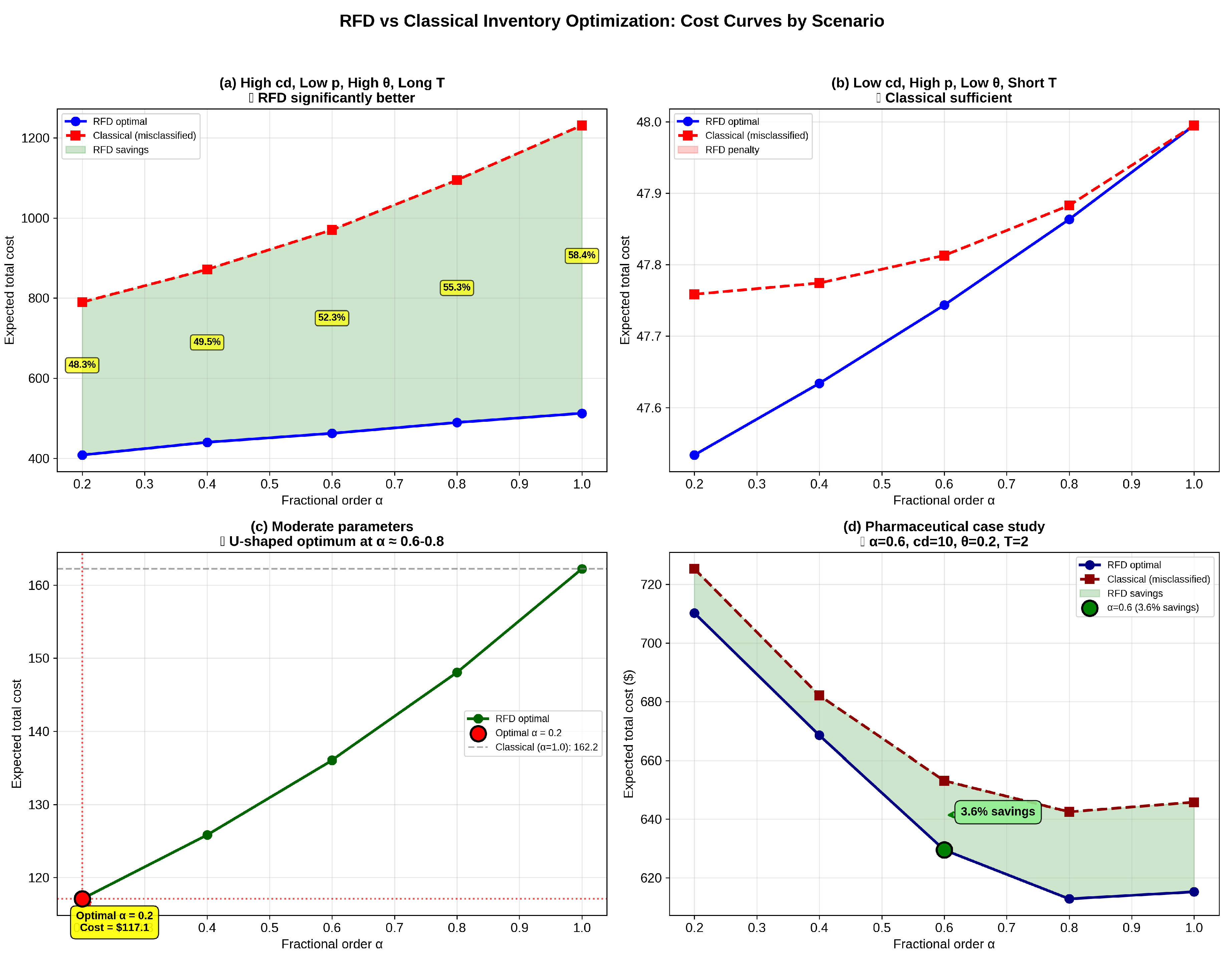 Preprints 198953 g003